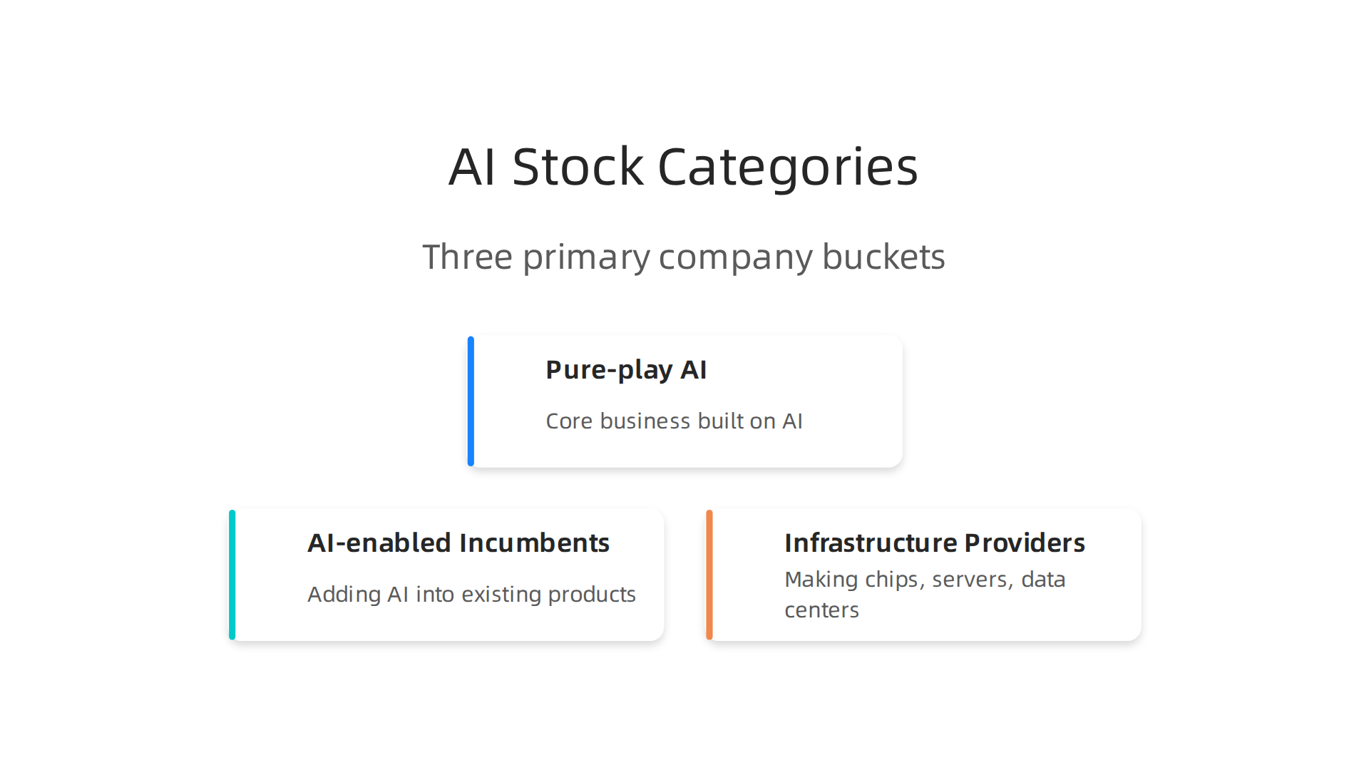 Understand the three main categories of AI companies driving the market in 2026 to better assess investment opportunities.