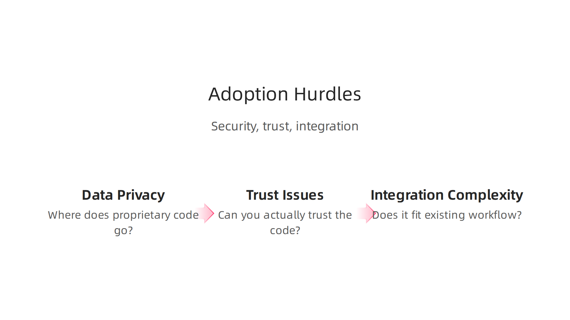 Addressing the three significant challenges teams face when integrating AI tools: data privacy, trust, and workflow integration.