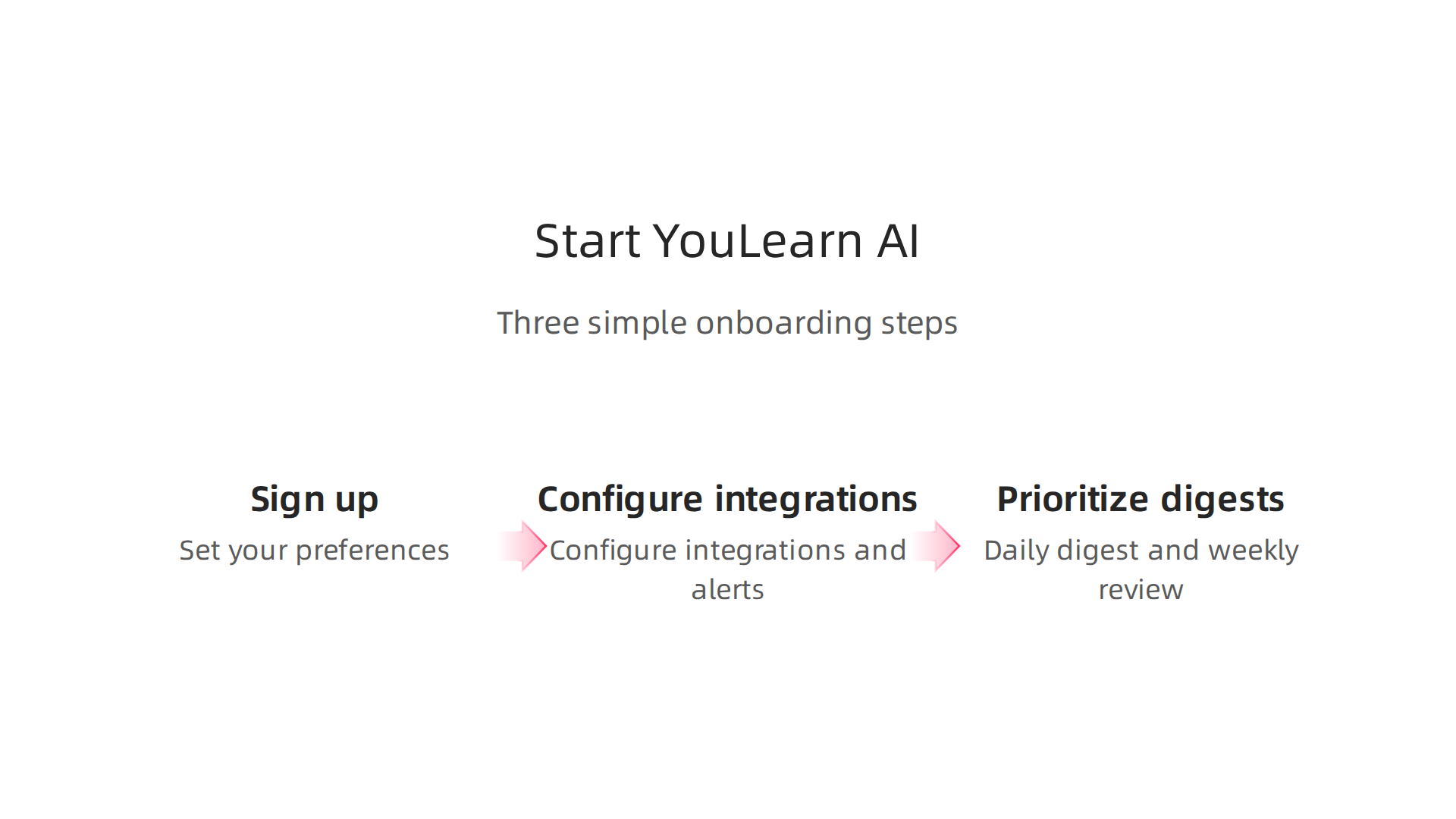 A simple three-step guide to quickly onboard and utilize YouLearn AI effectively.