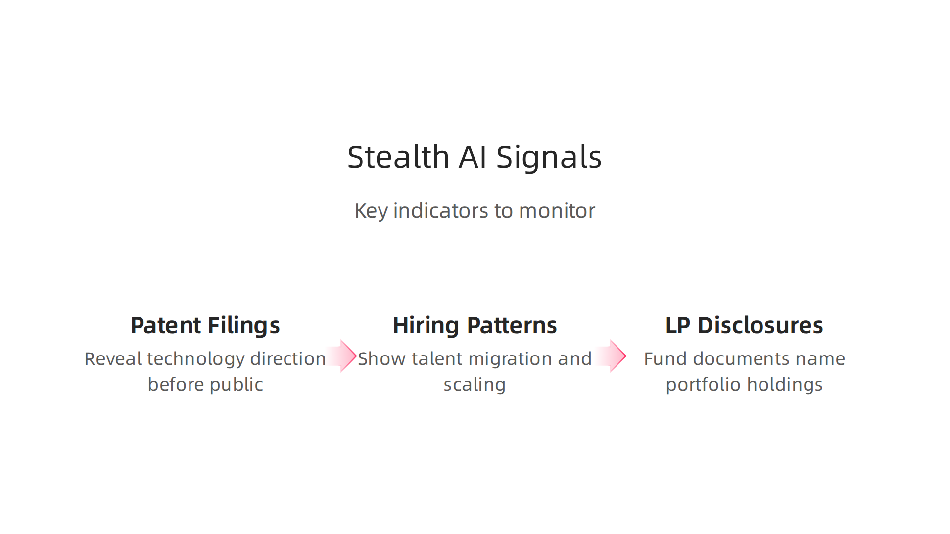 Key indicators to monitor for insights into secretive AI startups before their public announcements.