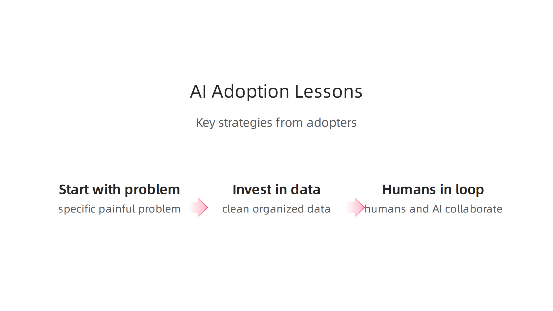 Key strategies adopted by companies successfully deploying generative AI solutions for tangible ROI.