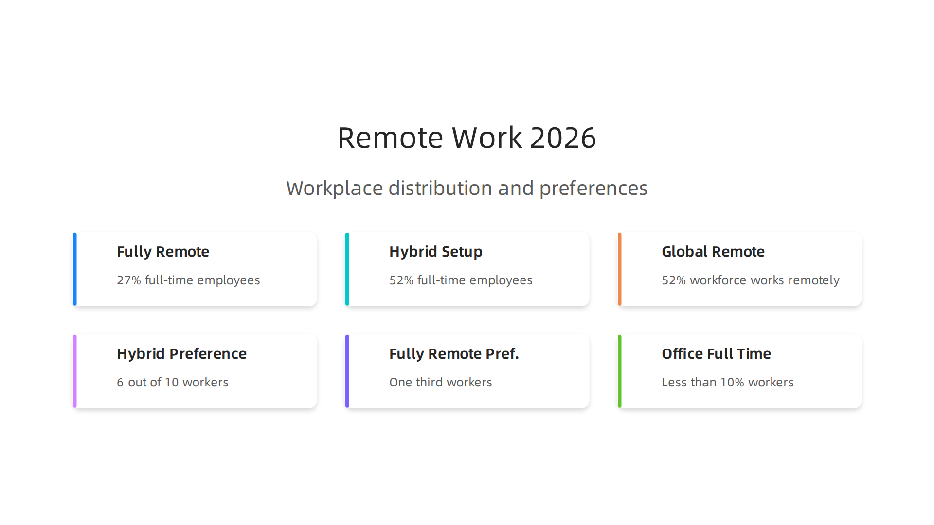 An infographic illustrating key statistics and worker preferences for remote and hybrid work models in 2026.