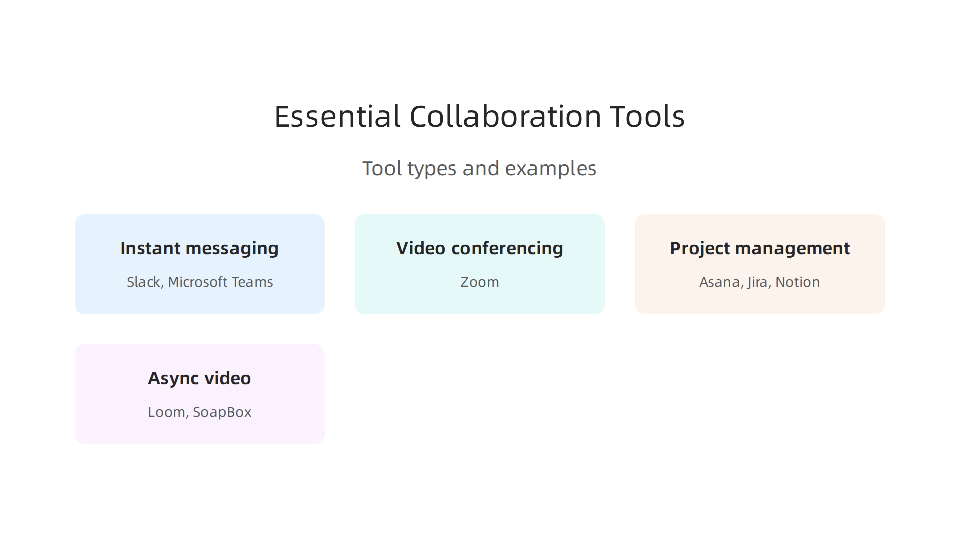 An infographic detailing essential collaboration tools categorized by type for effective remote teamwork.