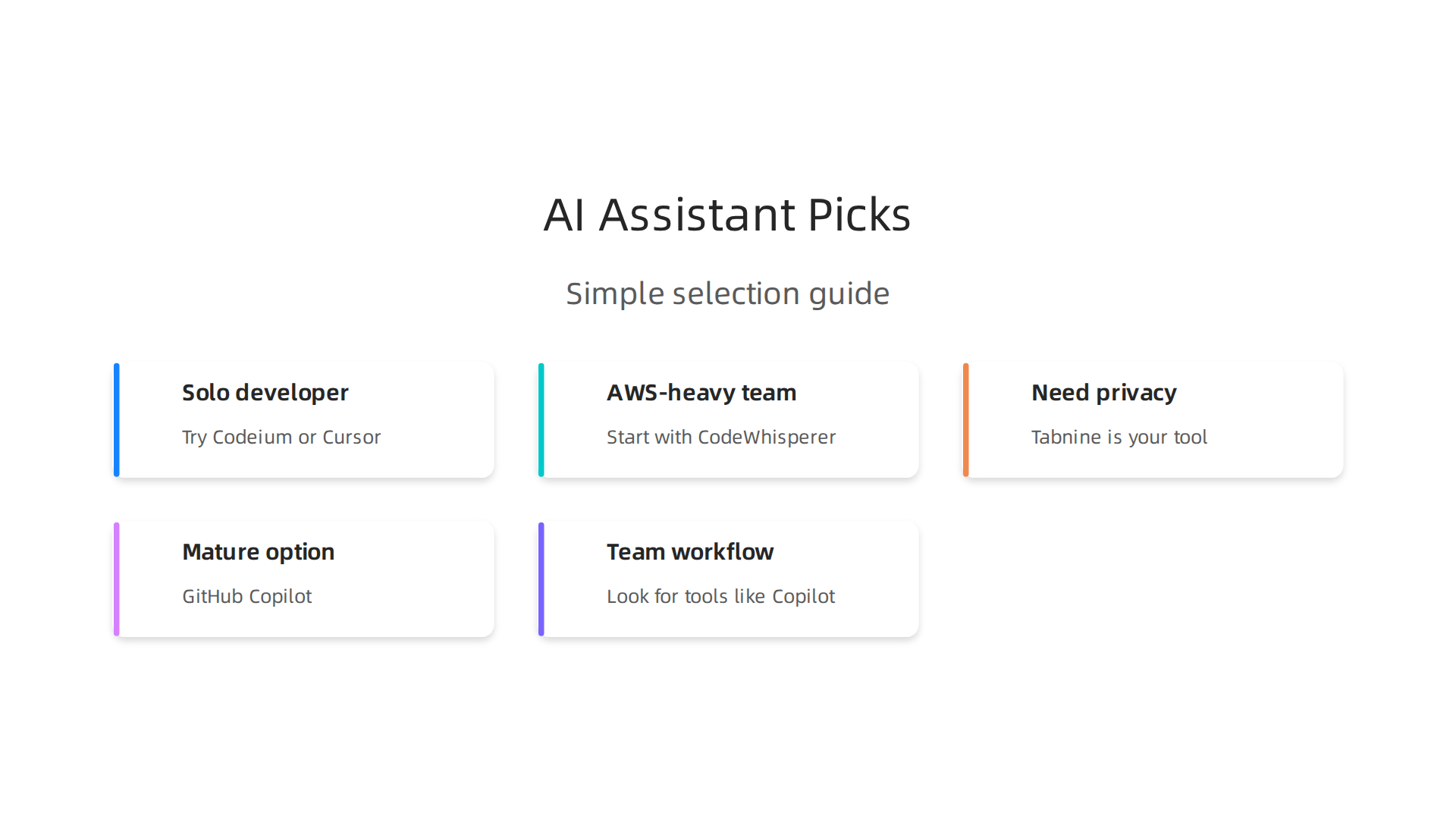 A simple guide to help developers choose the best AI coding assistant based on their project needs, team size, and privacy requirements.