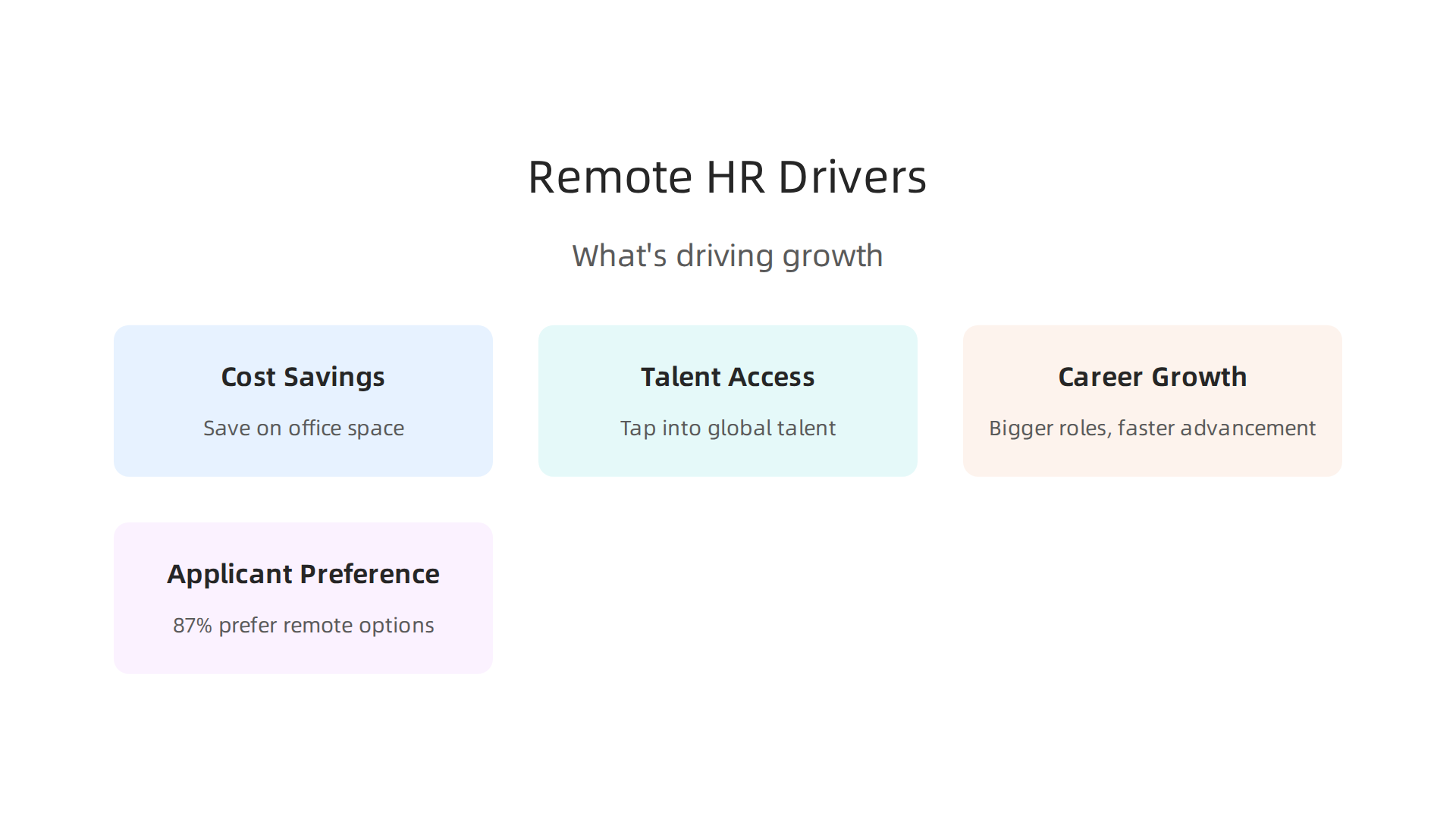 Key factors fueling the rapid growth of remote HR positions within the startup ecosystem.
