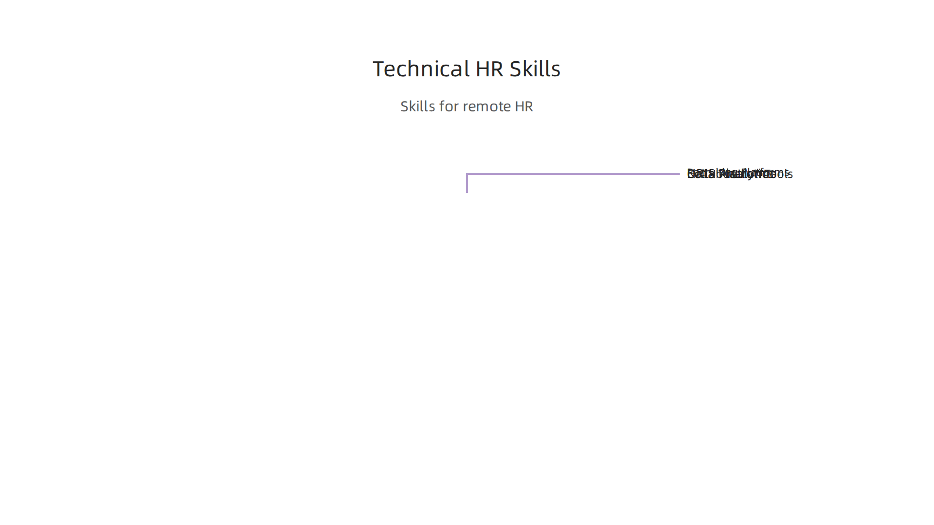 Technical proficiencies critical for success in remote HR roles at startups.