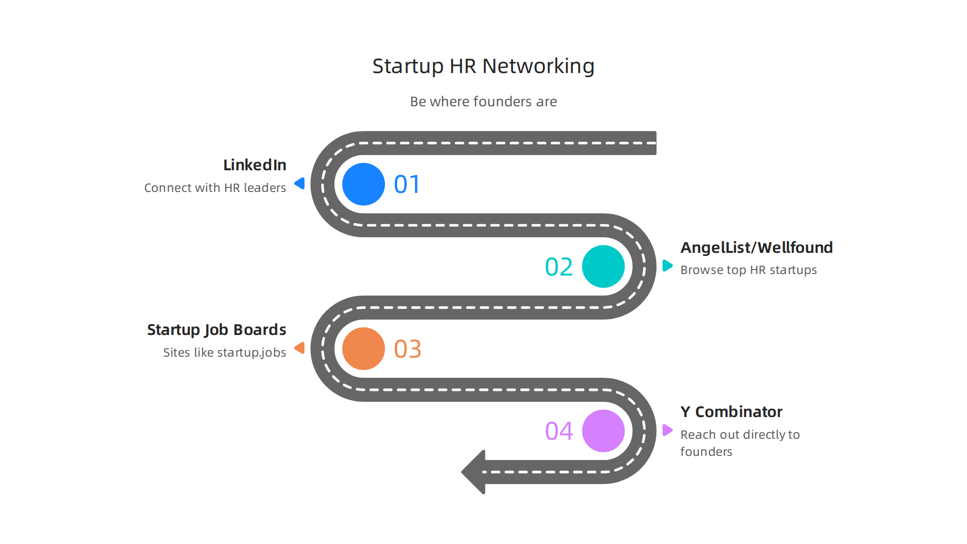 Effective platforms and strategies for networking to secure a remote HR job at a high-growth startup.