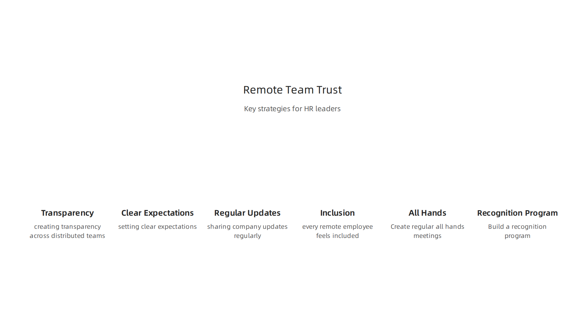 Key strategies for HR leaders to foster trust and connection within distributed startup teams.