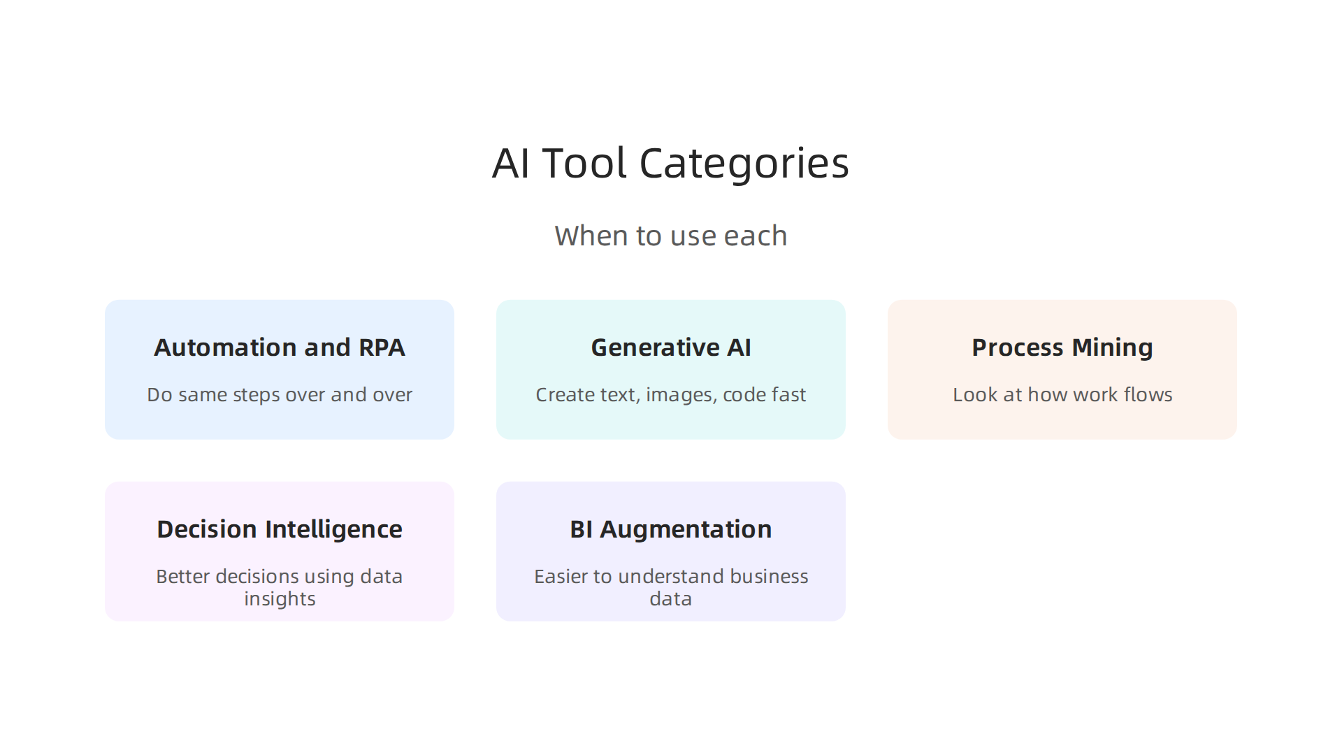 Understand the main categories of AI tools and their best applications for improving business efficiency.