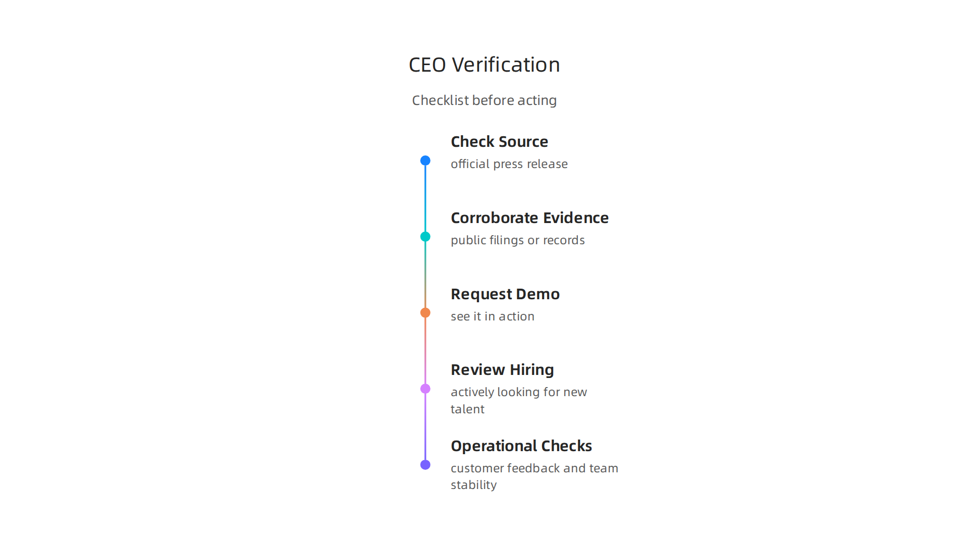An infographic presenting a straightforward checklist for performing due diligence and verifying CEO claims before taking action.