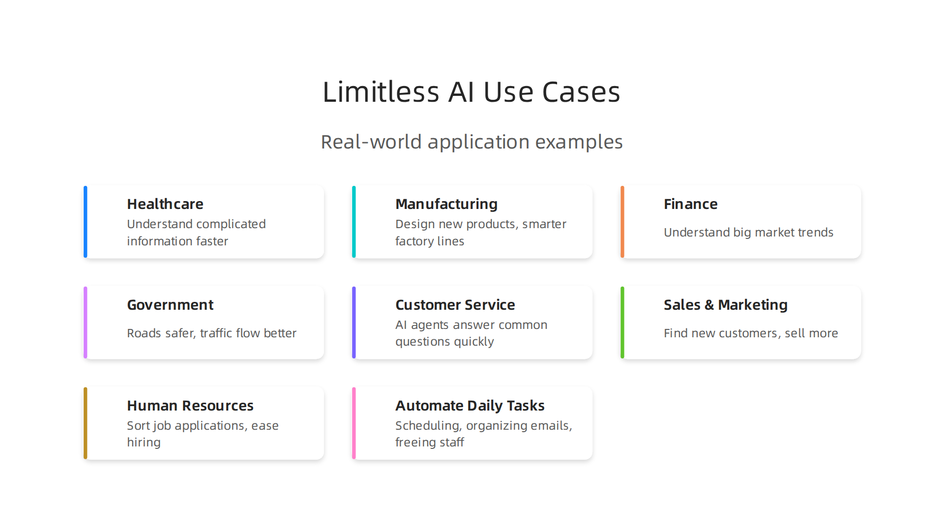 Key industries and applications where Limitless AI's powerful models are making an impact.