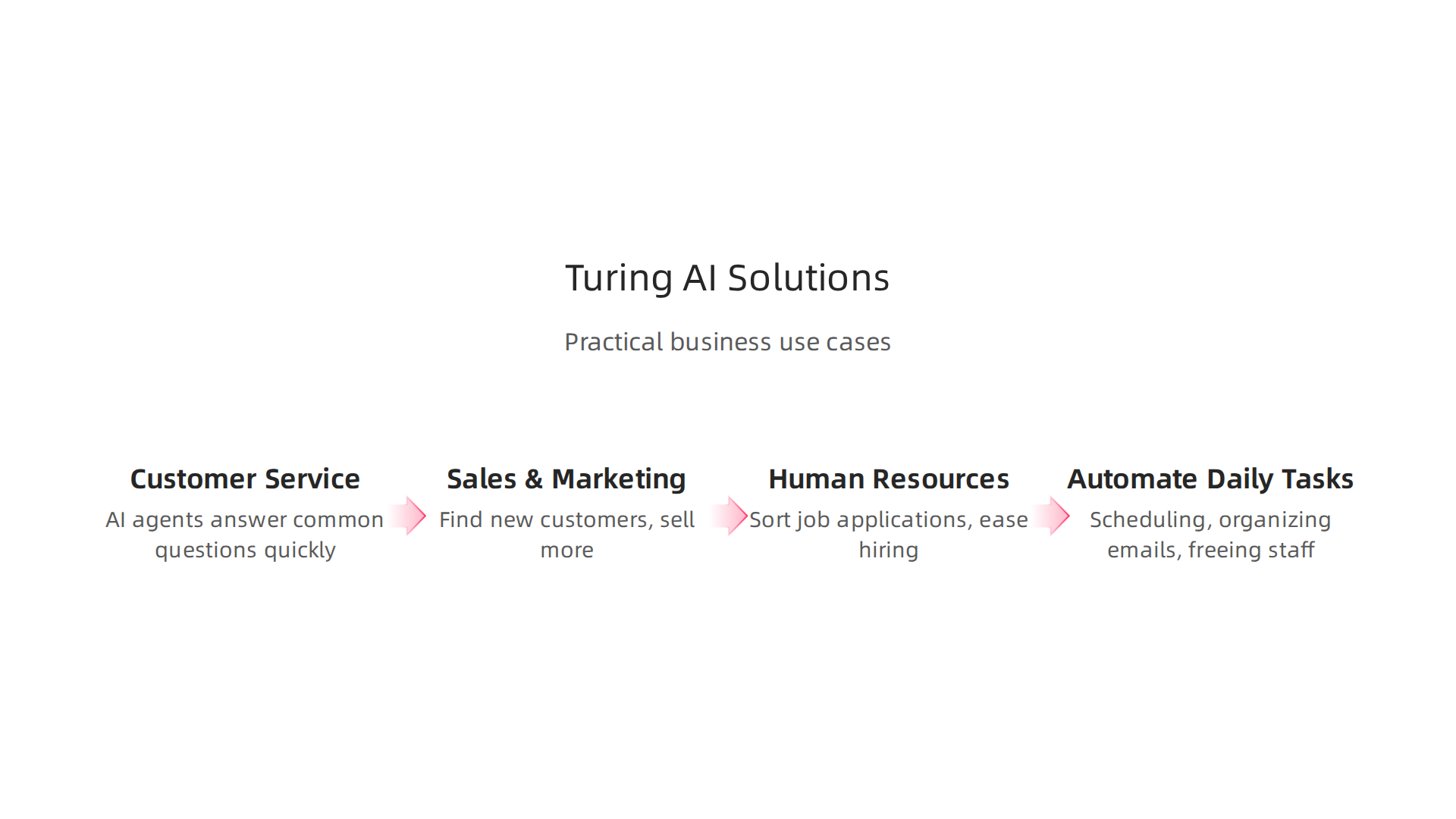 Examples of how Turing AI's tools provide practical solutions for everyday business challenges.