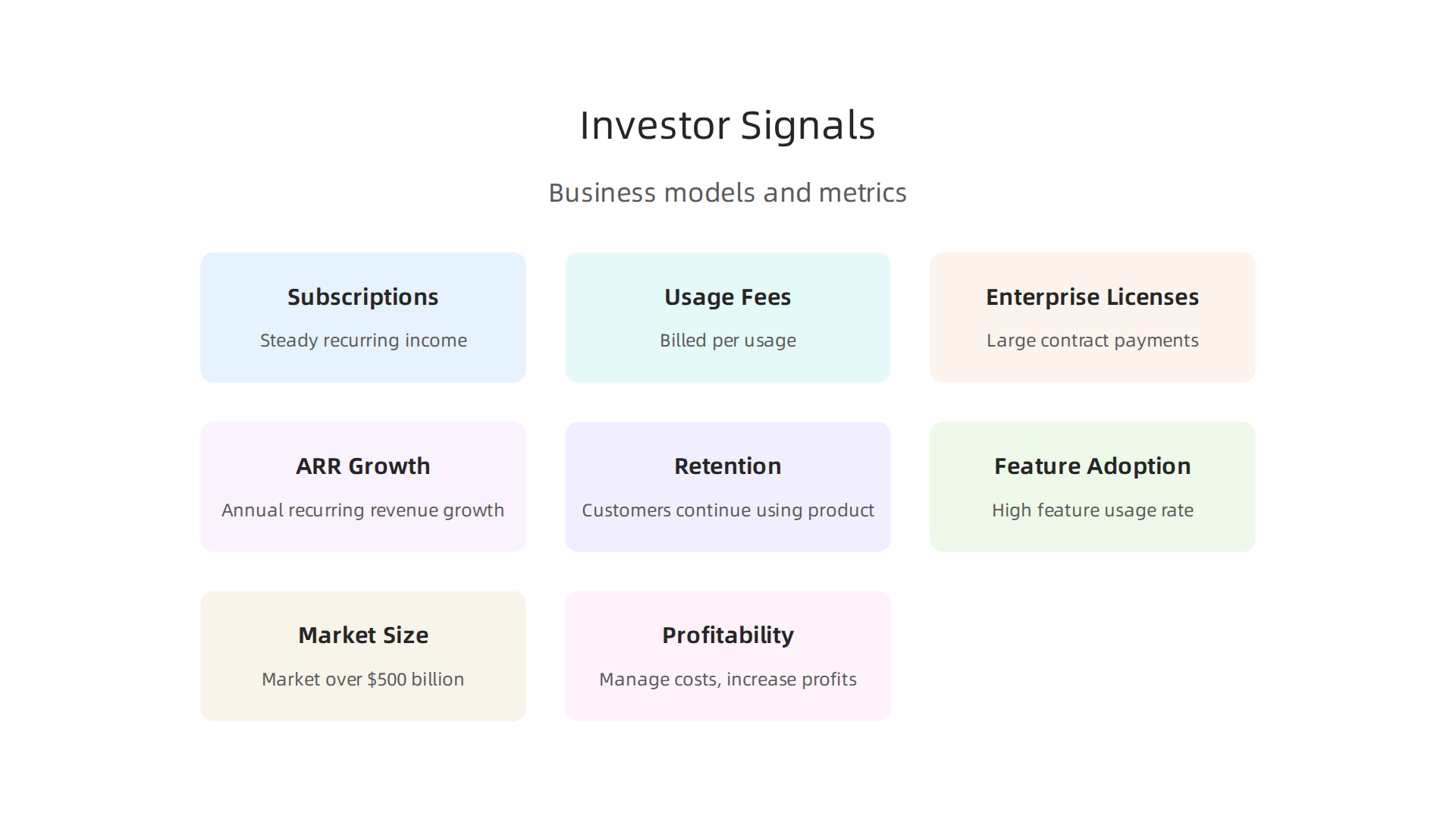 Key financial models and investor metrics used to evaluate AI companies.