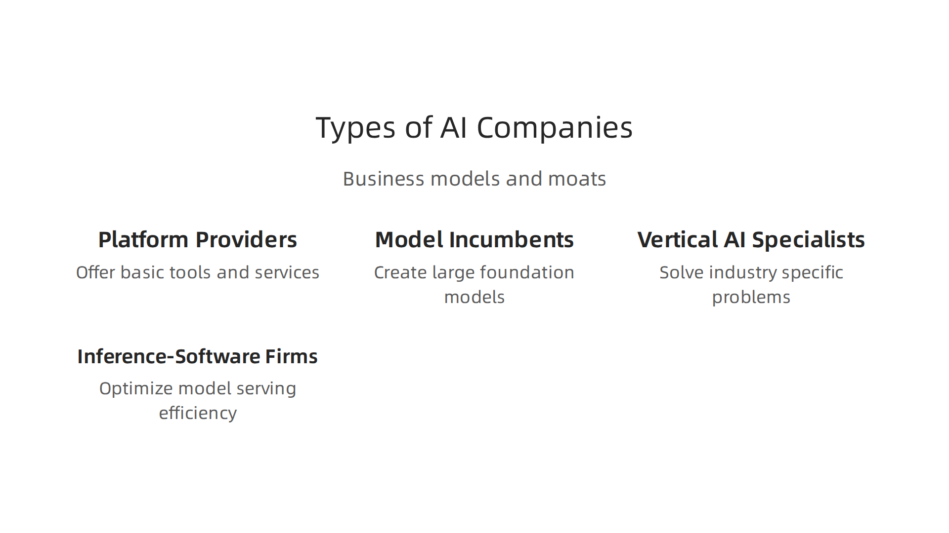 Explore the diverse business models and core functions of different types of AI companies in today's market.