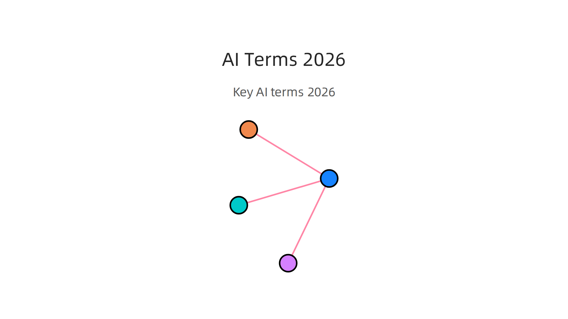 Key AI terms frequently encountered in 2026, essential for understanding current developments.