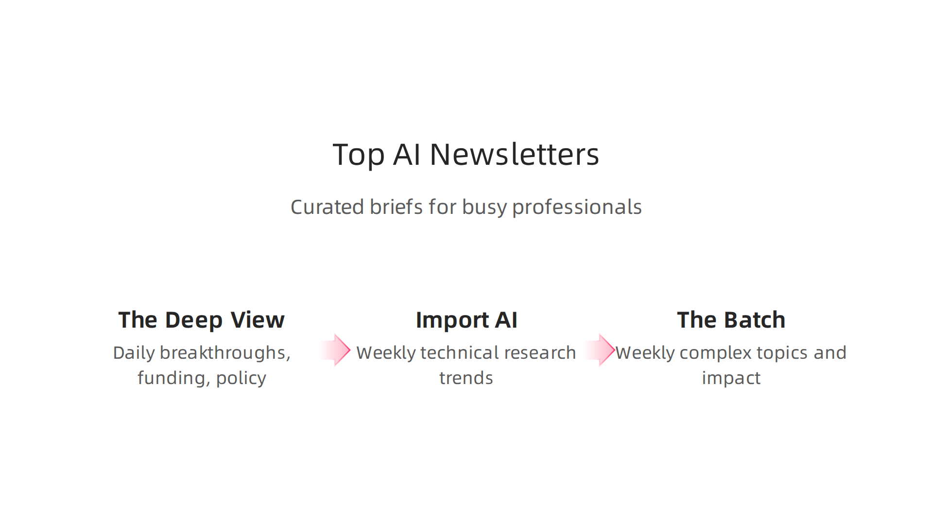 A curated list of top AI newsletters that provide concise, expert-filtered intelligence for busy professionals.
