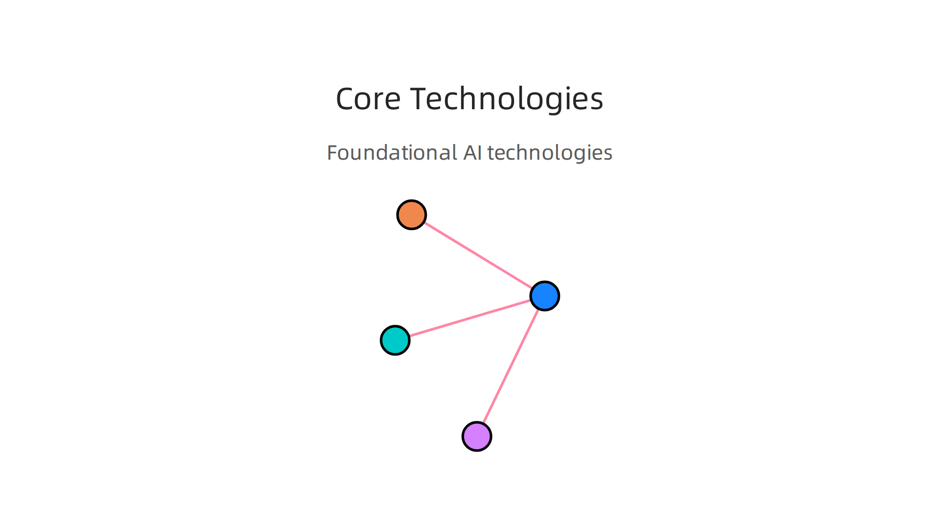 An overview of the foundational AI technologies enabling modern client services automation.