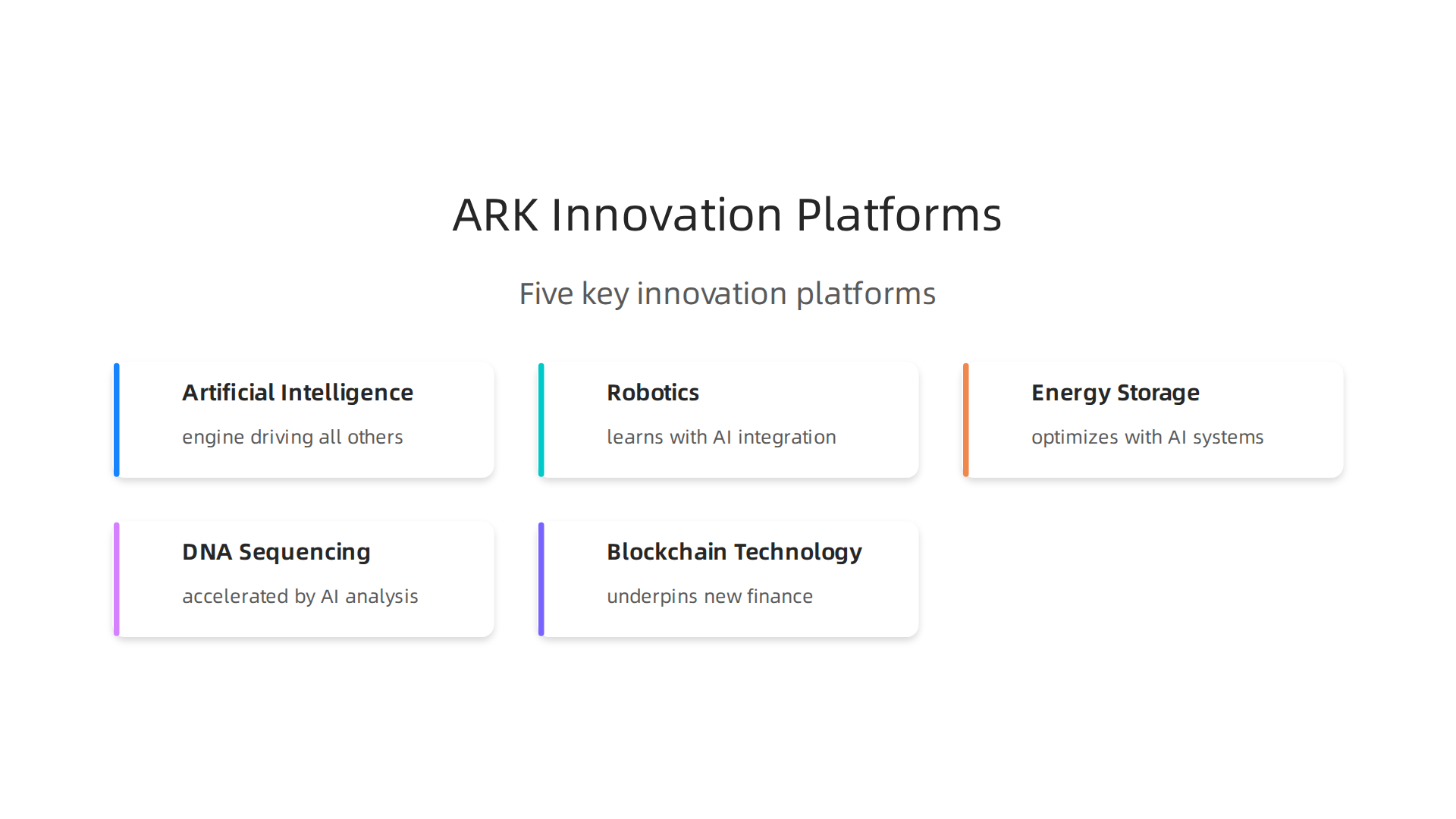 ARK Invest focuses on these five key innovation platforms for exponential growth.