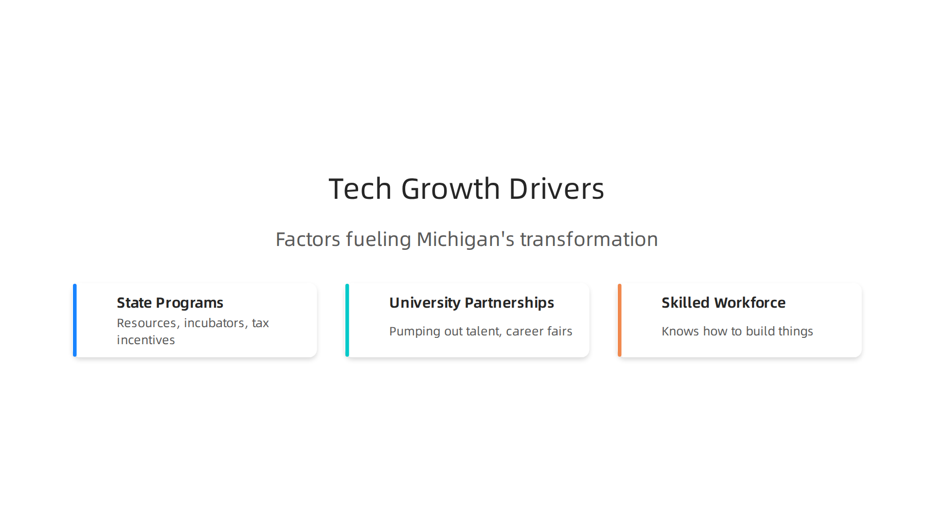 Key factors fueling Michigan's transformation from a manufacturing hub to a vibrant tech innovation center.
