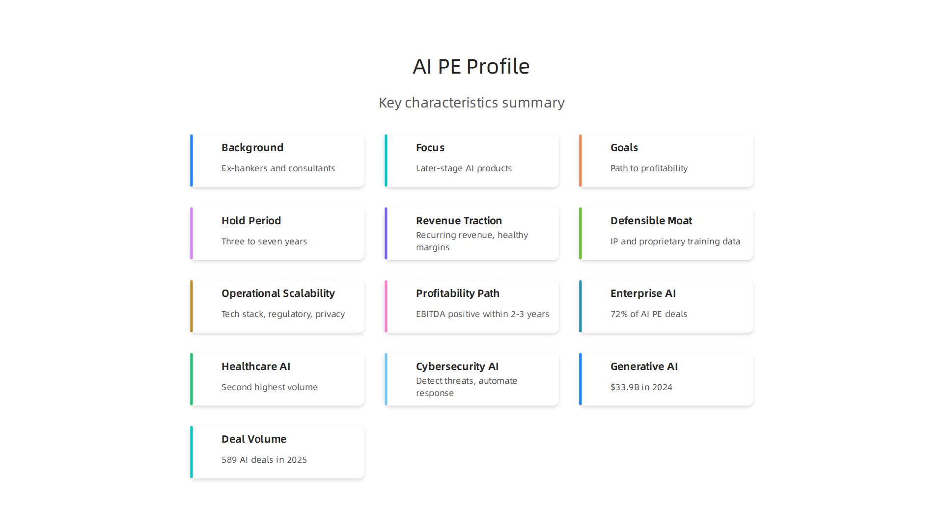 Key characteristics defining a private equity professional focused on AI investments, emphasizing their experience and investment strategy.