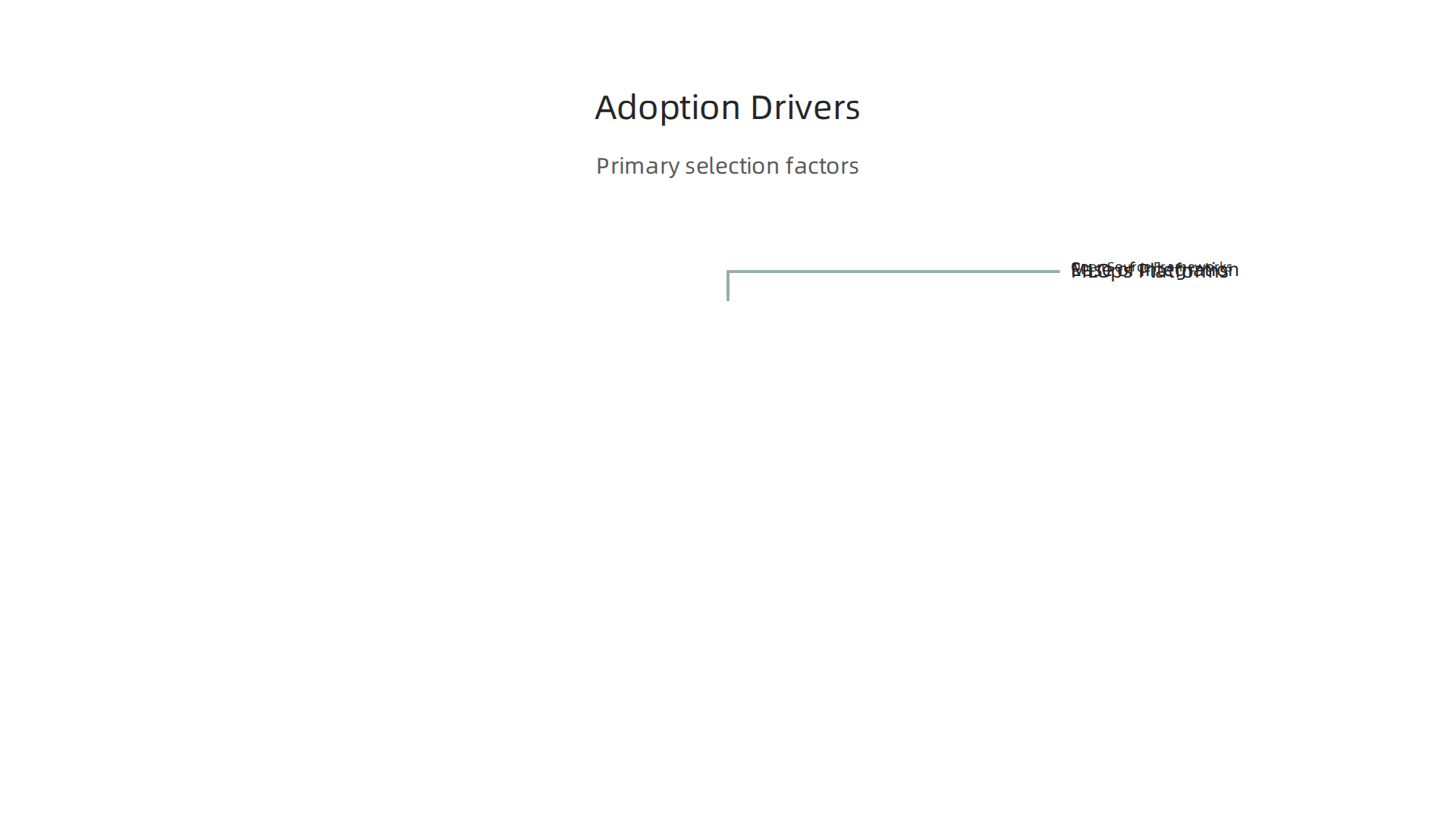 An infographic detailing the primary factors influencing enterprise decisions when selecting Vision AI tools, including integration and MLOps support.