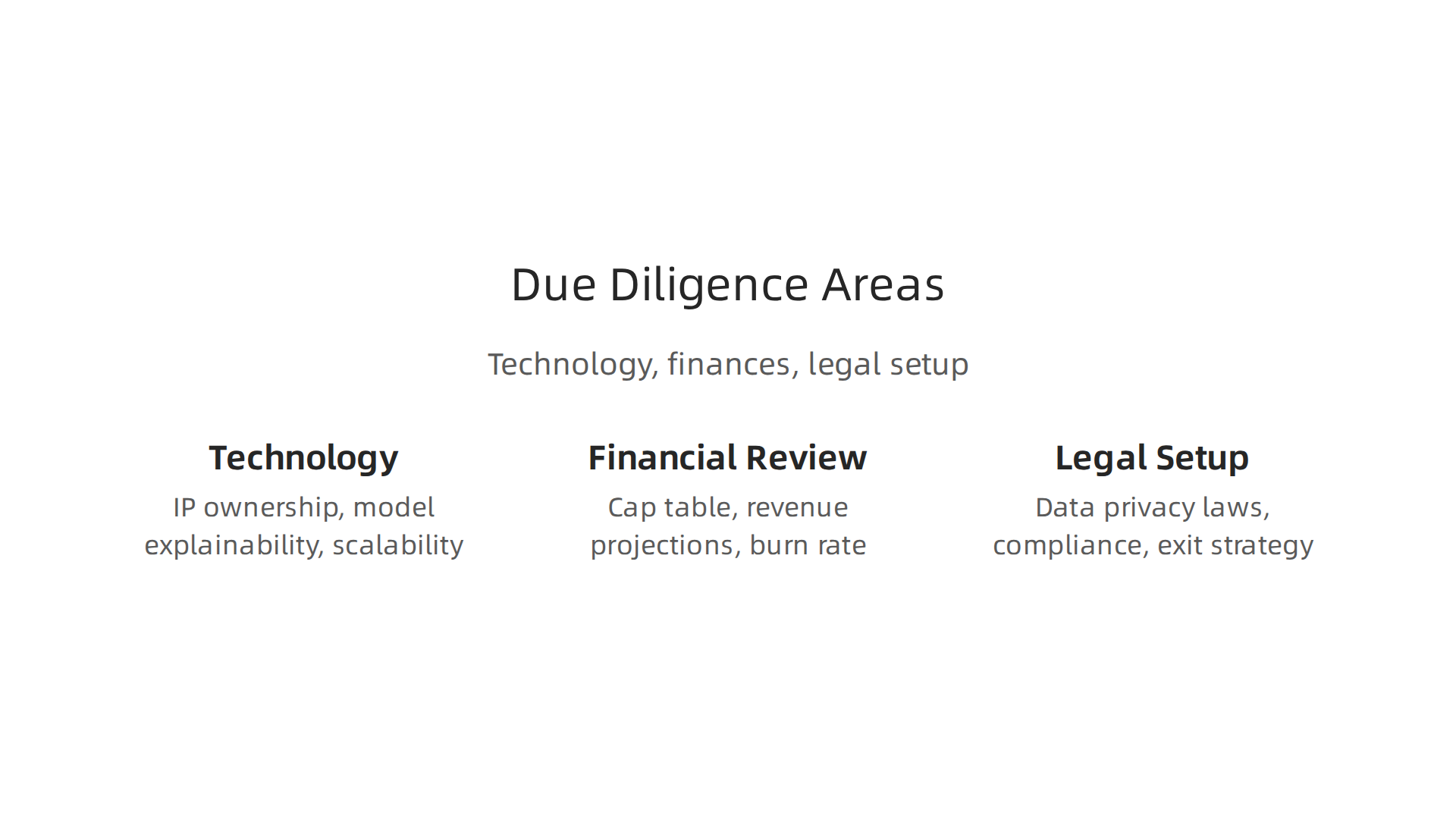 An overview of the three critical areas private investors scrutinize during the due diligence process for AI startups.