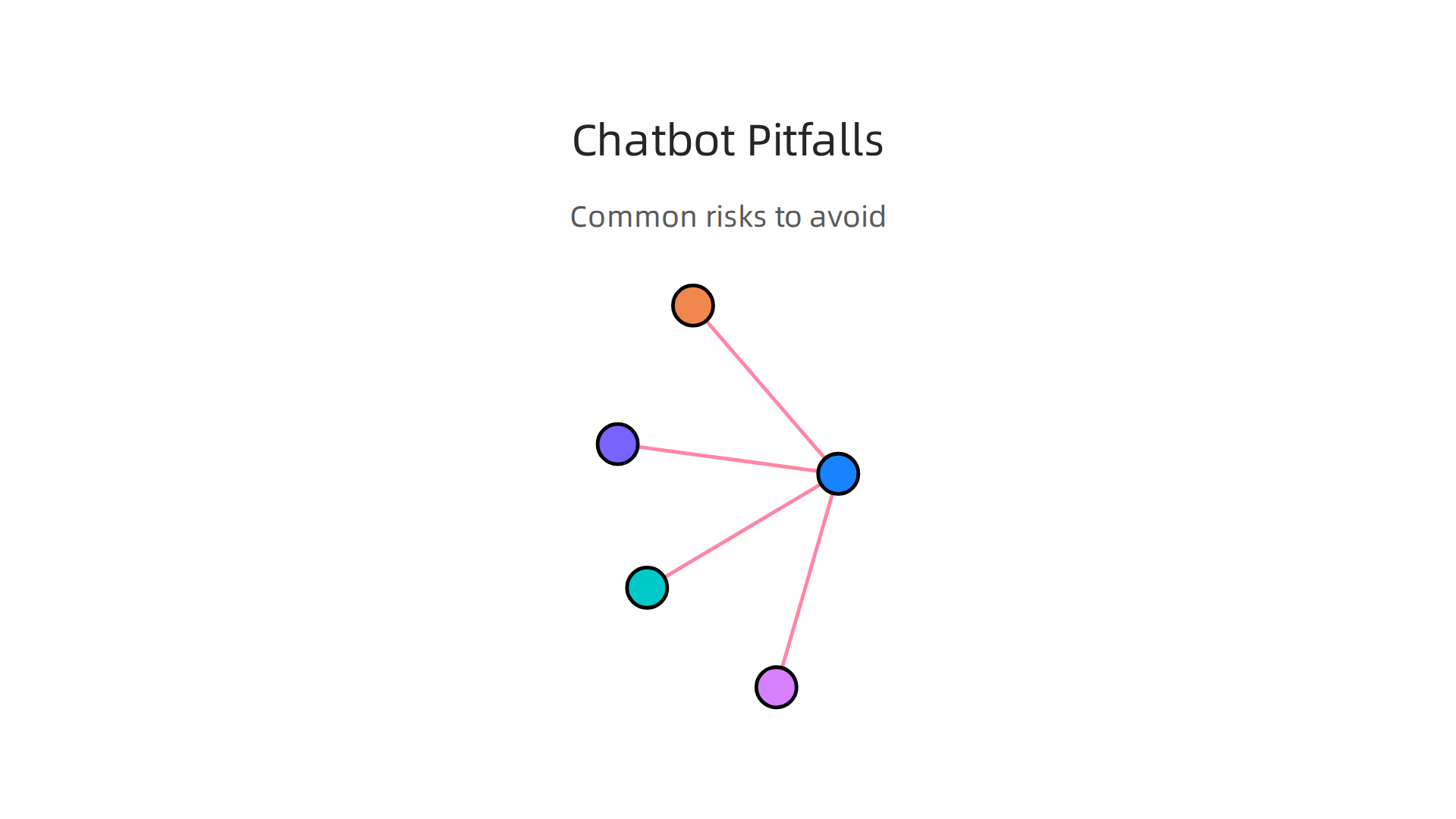 Common risks and mistakes to avoid when implementing a chatbot customer service strategy.