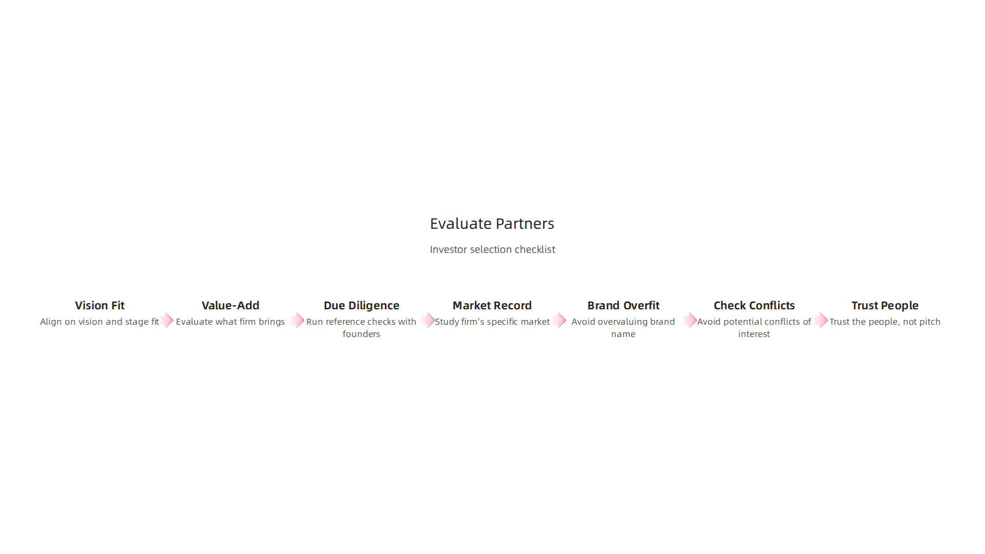 A guide for founders on how to effectively evaluate and select the right investment partner.