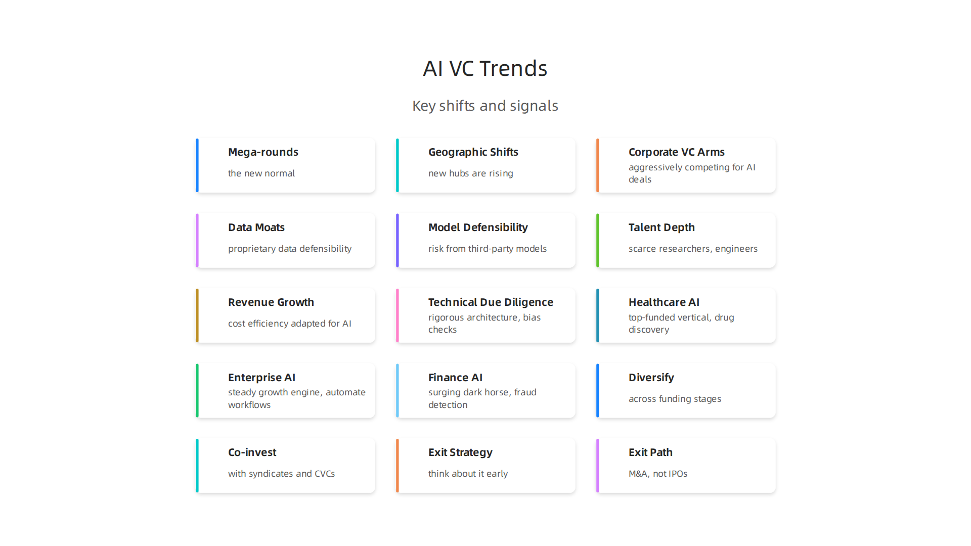 Key trends shaping AI venture capital in 2026, including the rise of mega-rounds, shifting geographic investments, and increased corporate VC involvement.