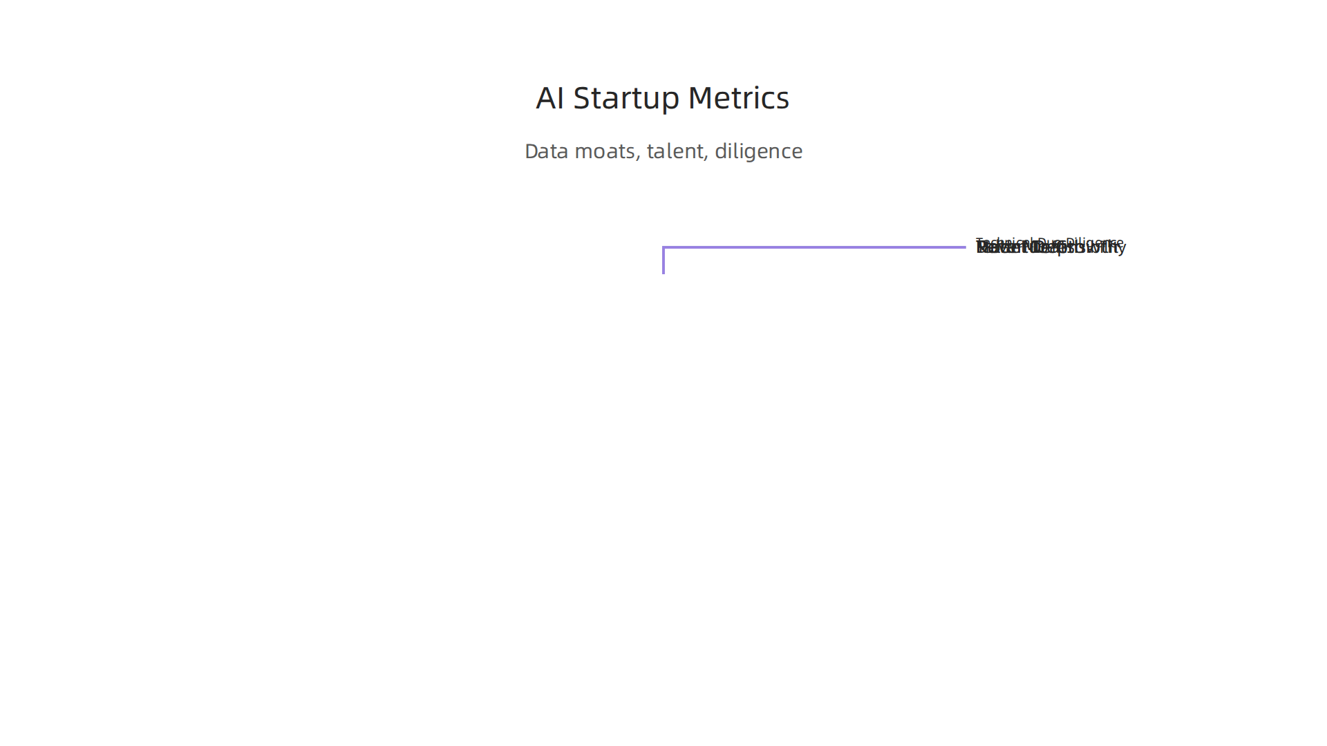 New metrics for evaluating AI startups in 2026, focusing on data moats, talent, cost efficiency, and rigorous technical due diligence.