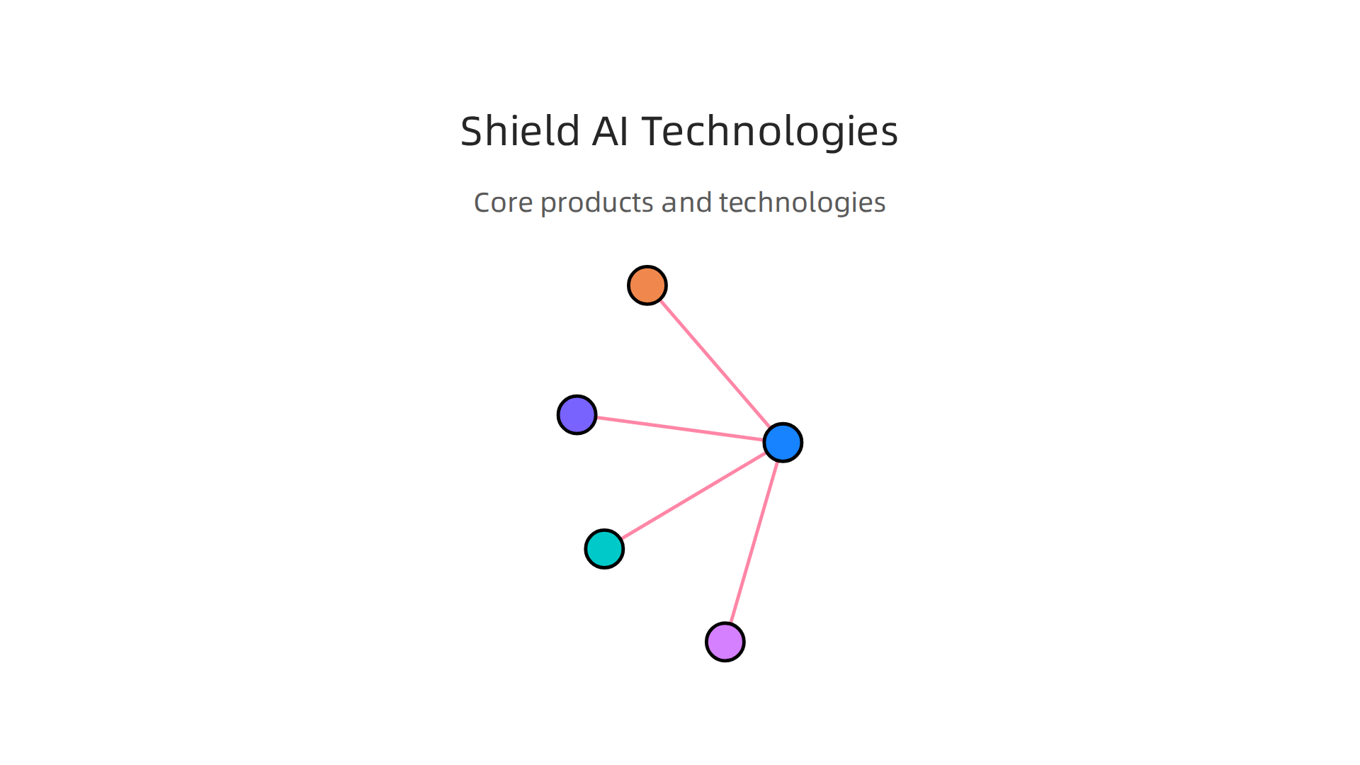 Visualizing Shield AI's foundational products and the cutting-edge technologies that power their autonomous defense systems.