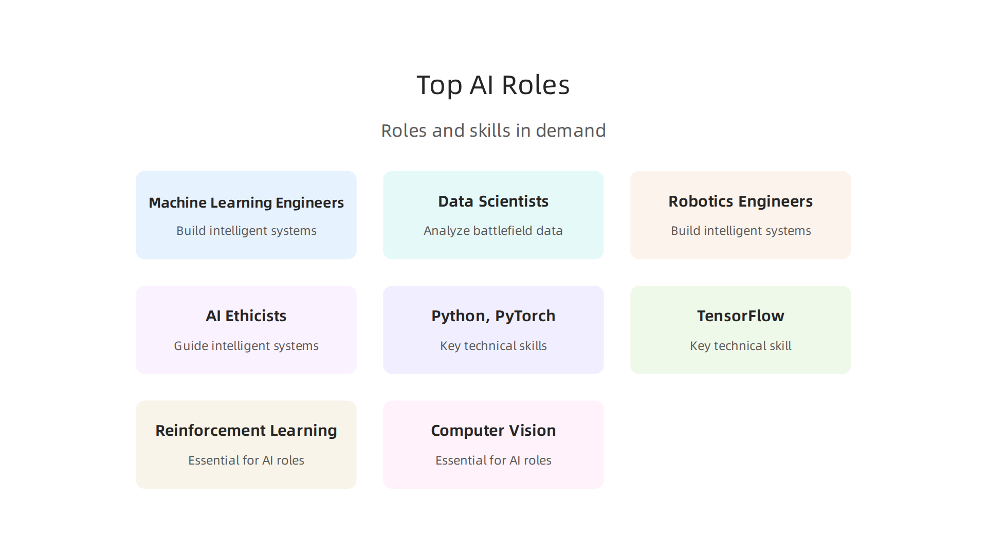 An overview of highly sought-after AI roles and essential technical skills needed to succeed in companies like Shield AI.
