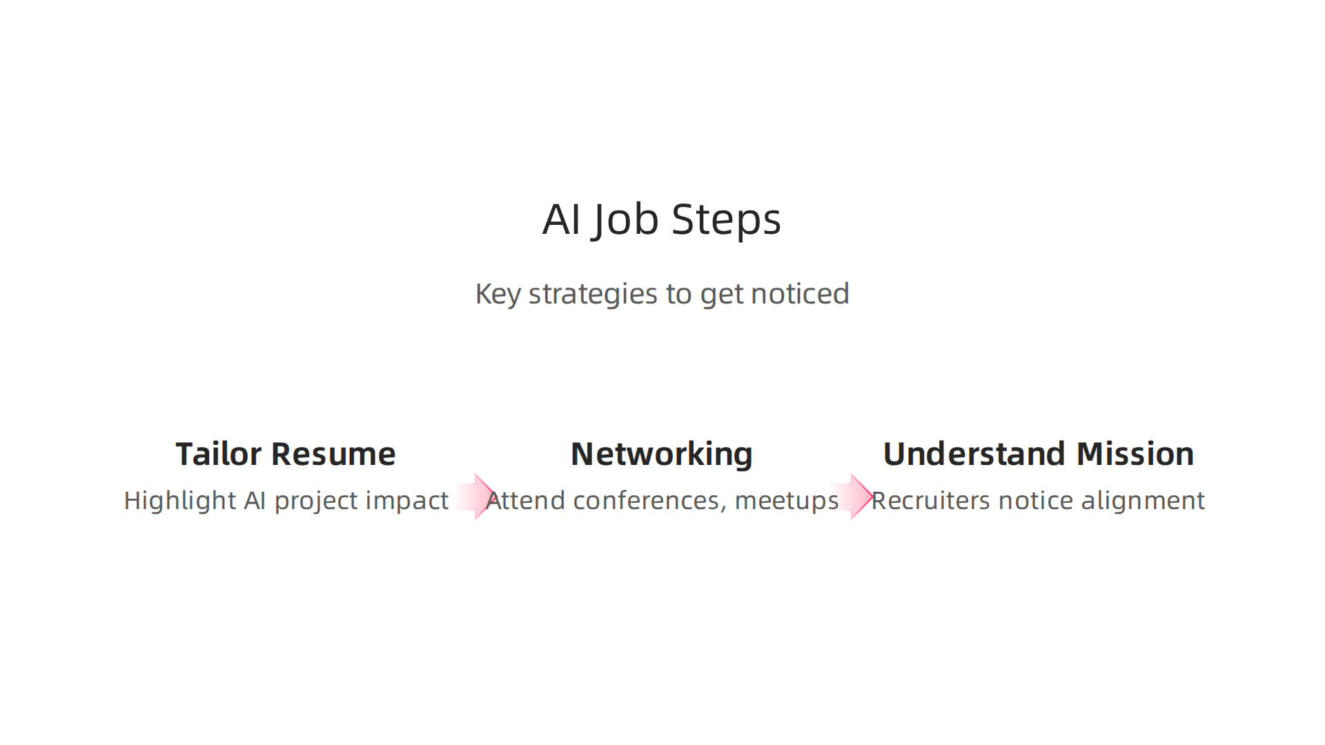 Key strategies to differentiate yourself and successfully secure a position at leading AI companies.