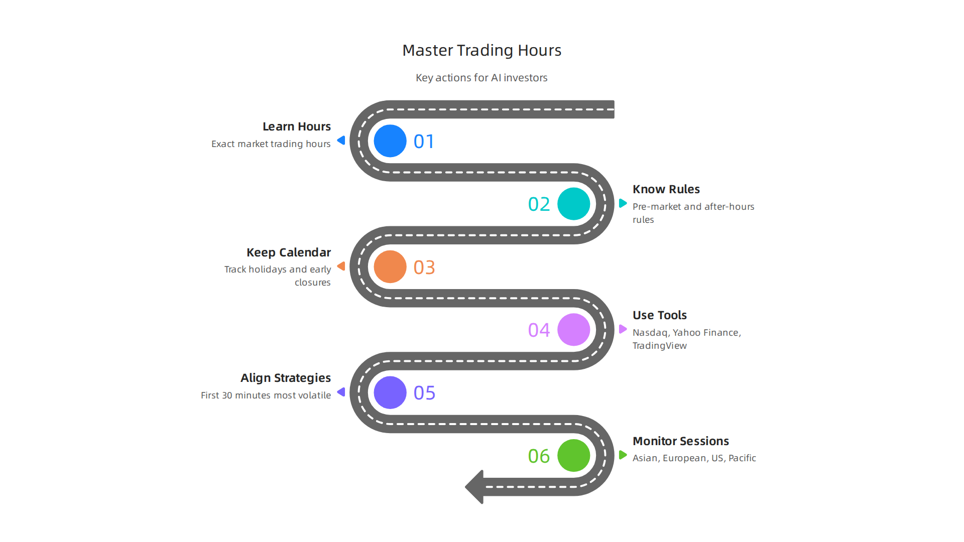 Essential steps AI investors can take to avoid common trading hour mistakes and maximize opportunities.