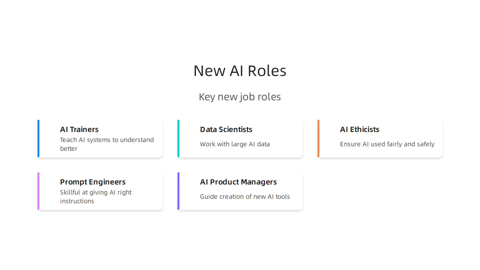 Key new job roles emerging as AI transforms the global workforce.