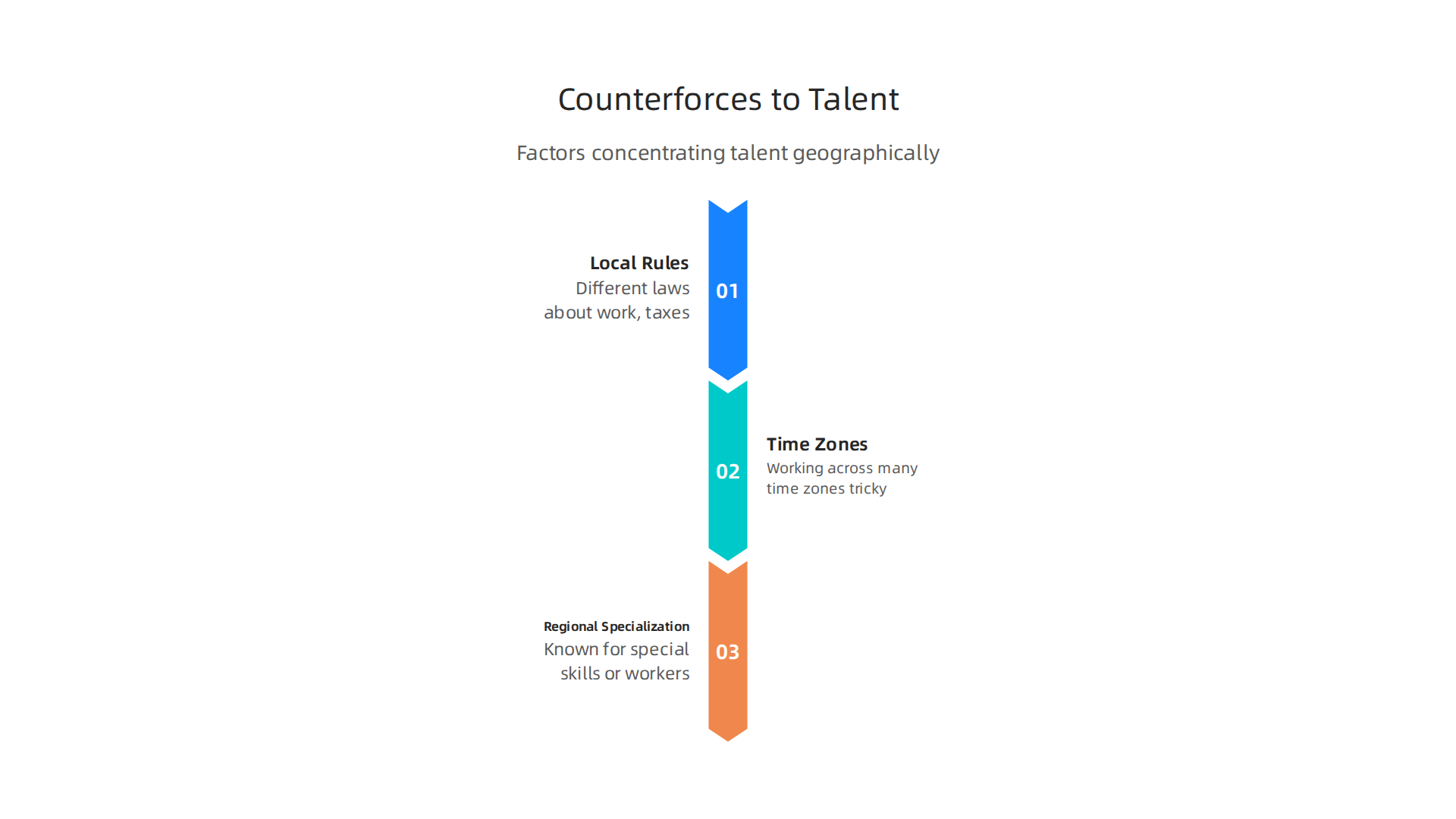 Factors that can influence companies to concentrate talent pools geographically despite global remote work trends.