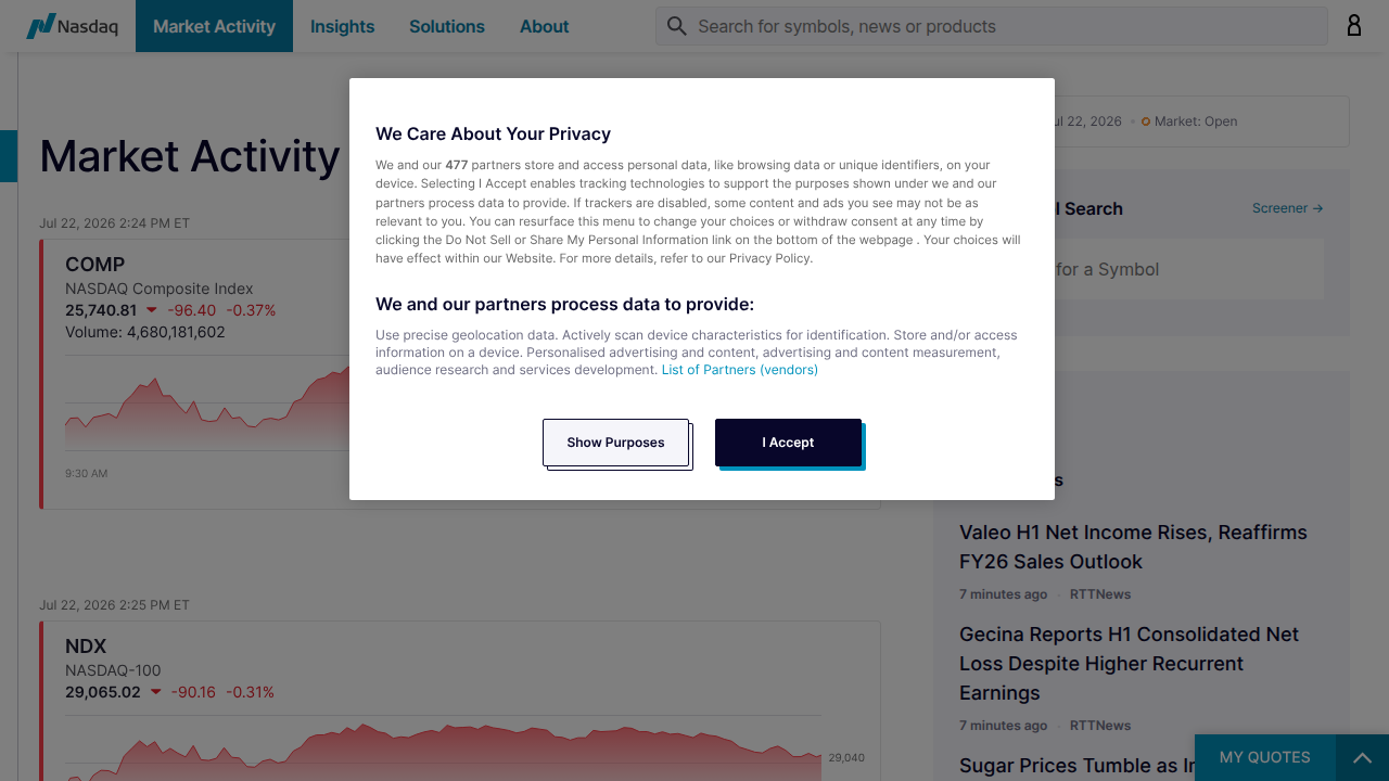 A view of Nasdaq's official 'Market Activity' page, providing current market information and extended hour schedules.