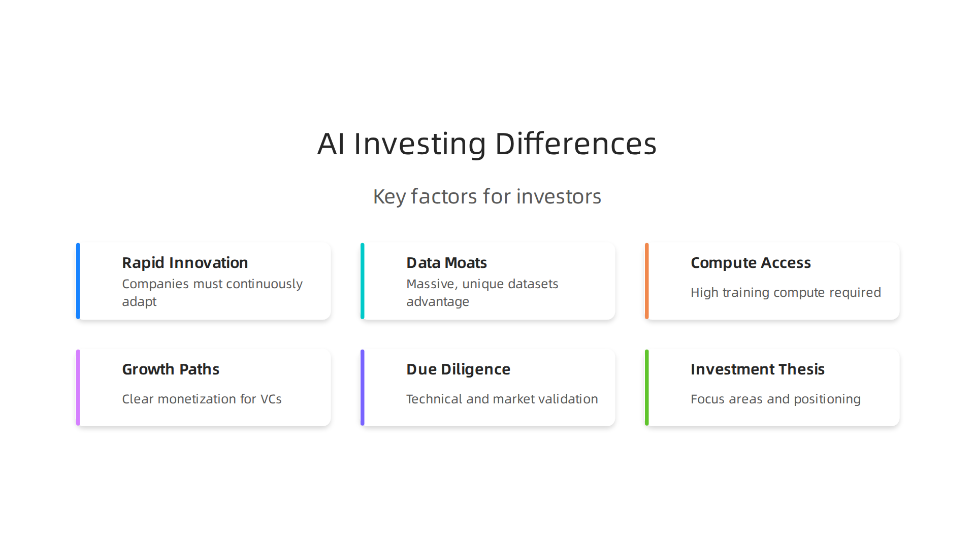 Understand the unique factors that differentiate AI investing from traditional tech sectors, from rapid innovation to data moats.