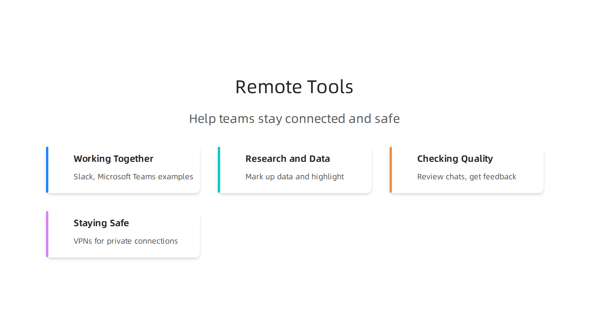 An infographic highlighting essential tools for enabling effective and secure remote research and chat support.