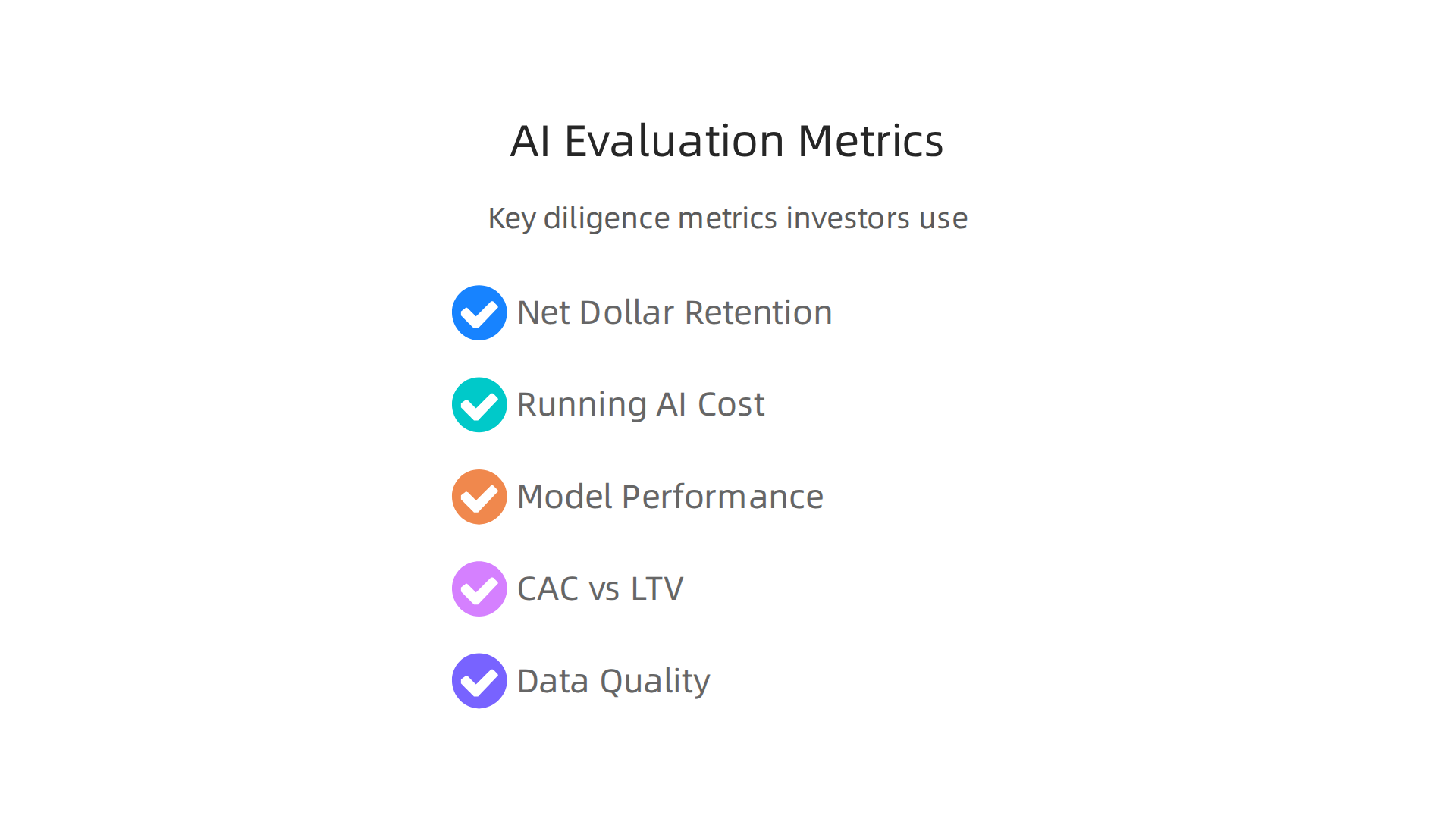 Essential metrics investors examine when evaluating AI startups for funding in 2026.