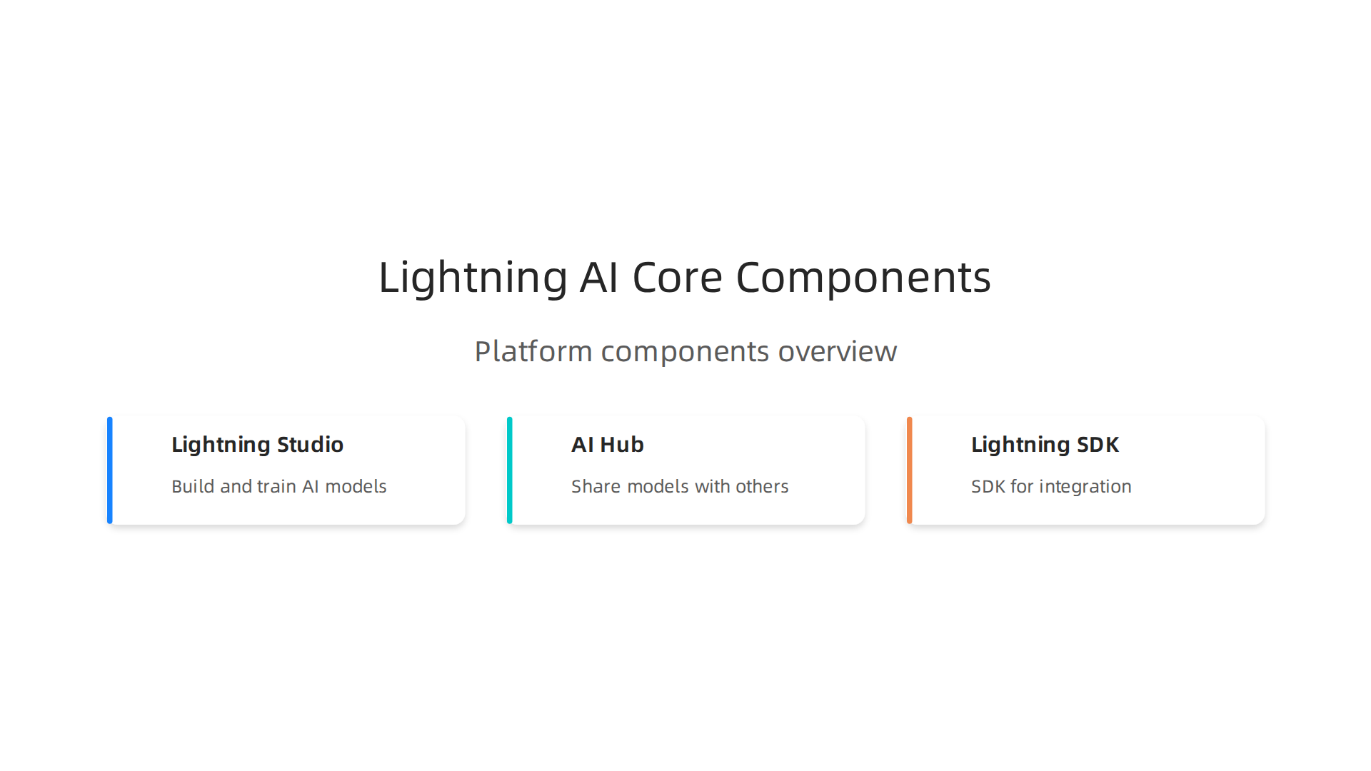 Key components of the Lightning AI platform, including Studio for development, AI Hub for deployment, and SDK for integration.