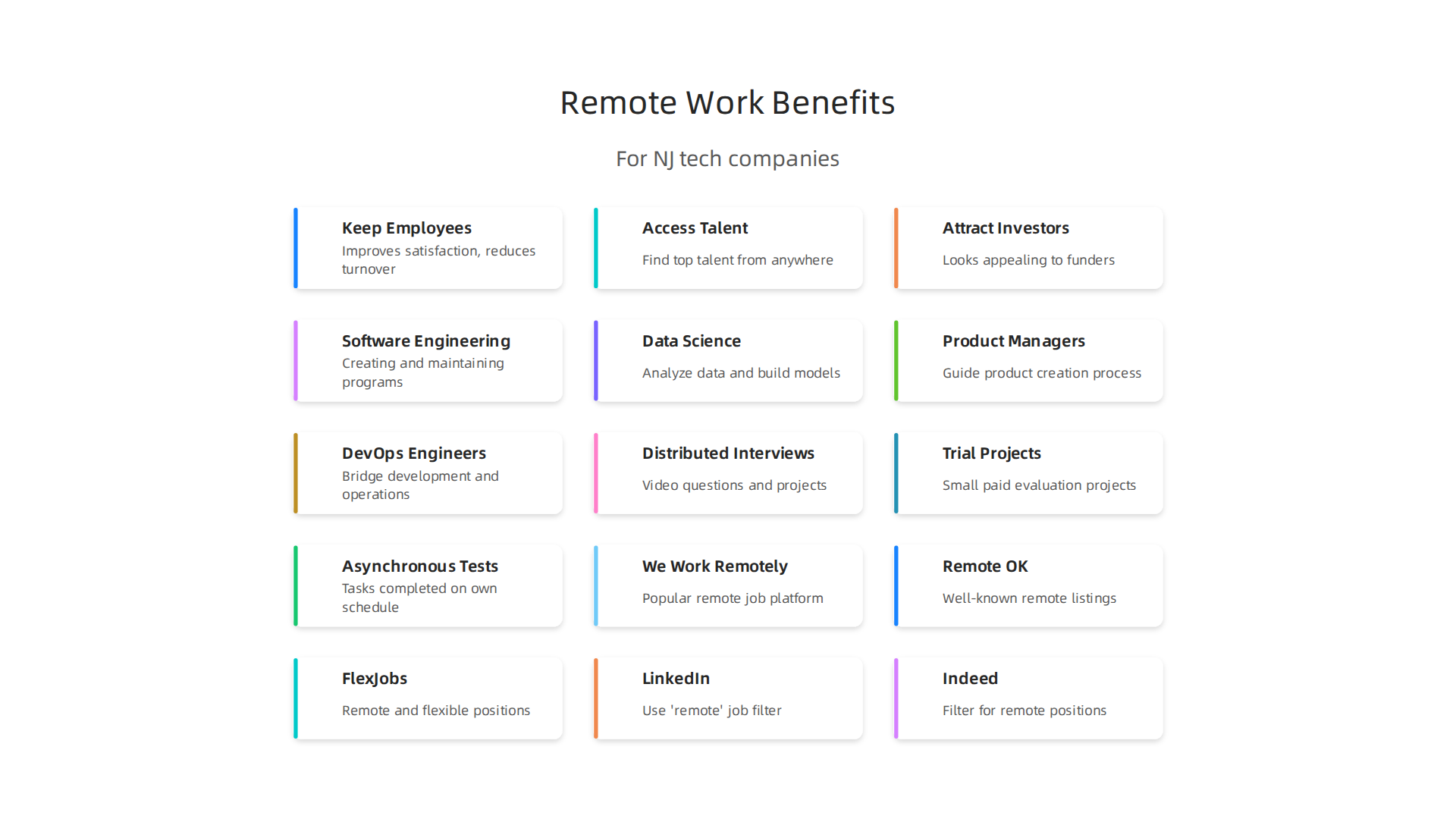 Infographic illustrating the key advantages of offering remote work options for New Jersey tech companies and AI startups.