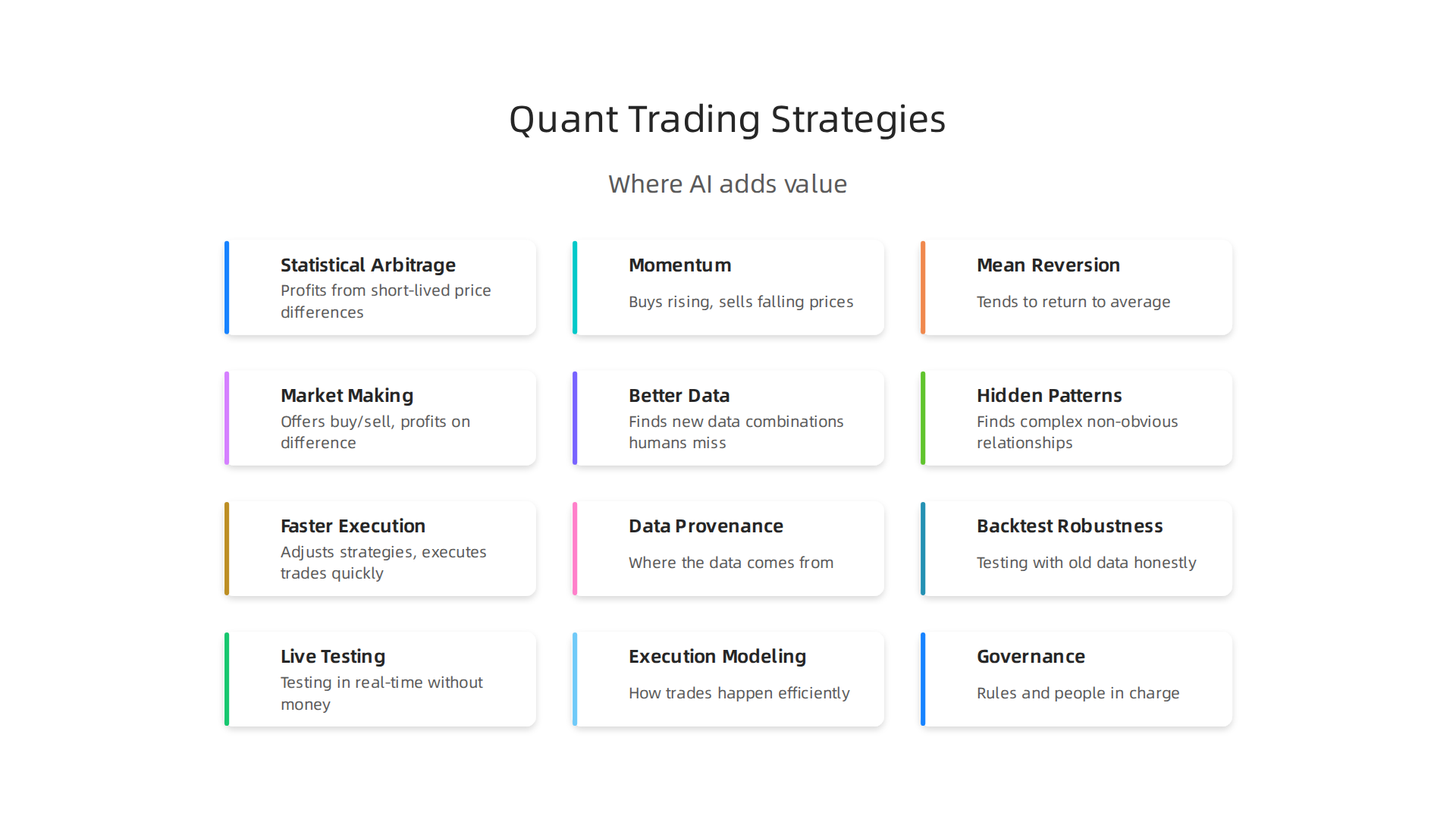 An infographic illustrating common quantitative trading strategies and their core principles in financial markets.