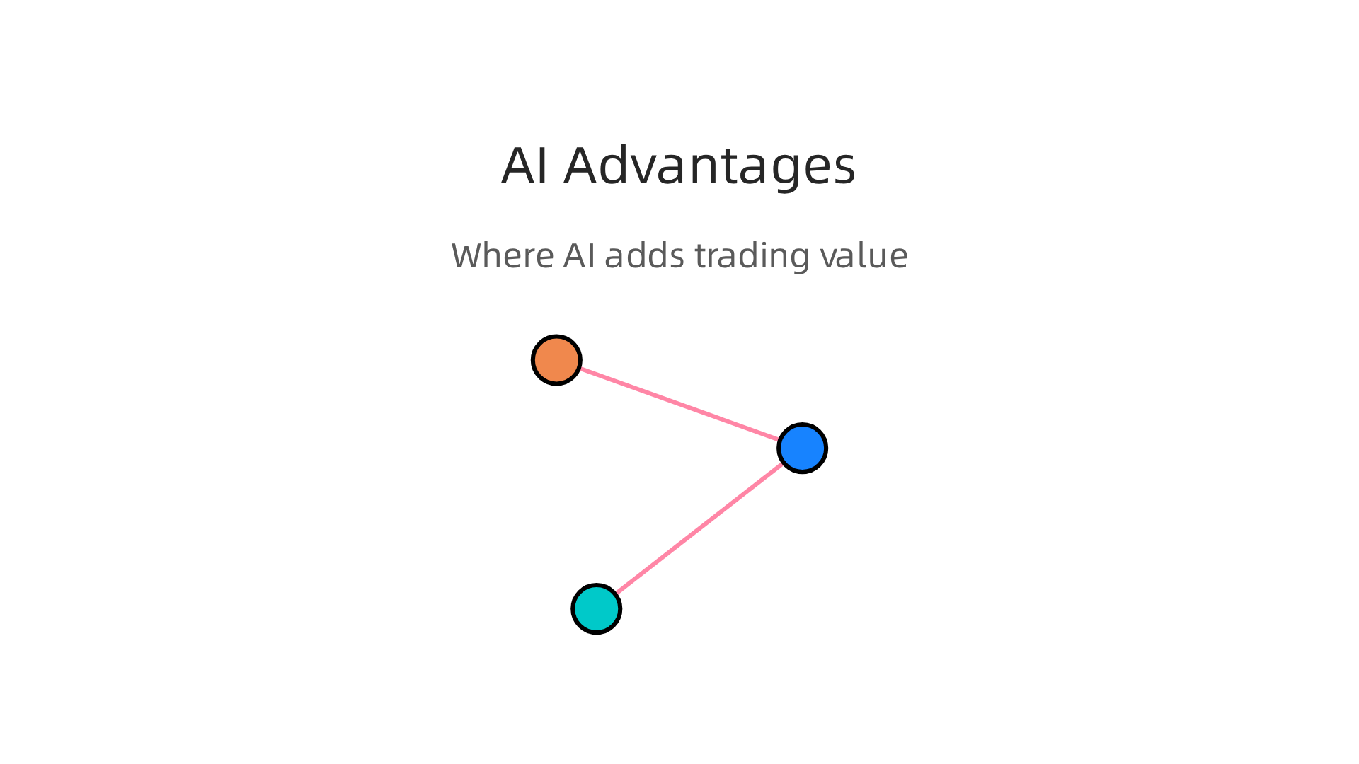 An infographic detailing how AI provides significant advantages in modern quantitative trading strategies.
