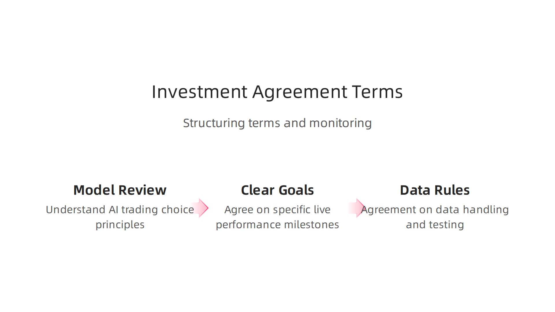 An infographic outlining key considerations for structuring smart investment agreements for quantitative trading firms.