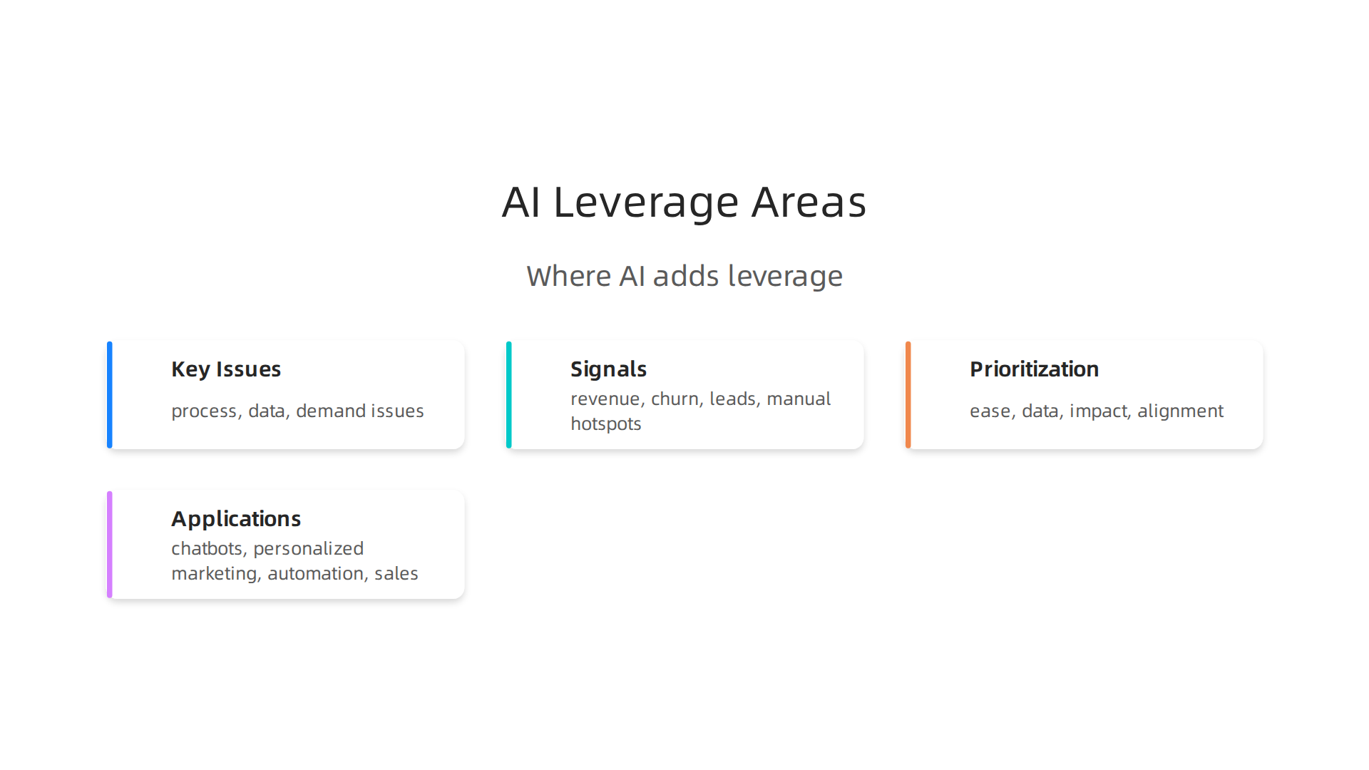 Identify the core problems that lead to business stagnation, which AI can effectively address.