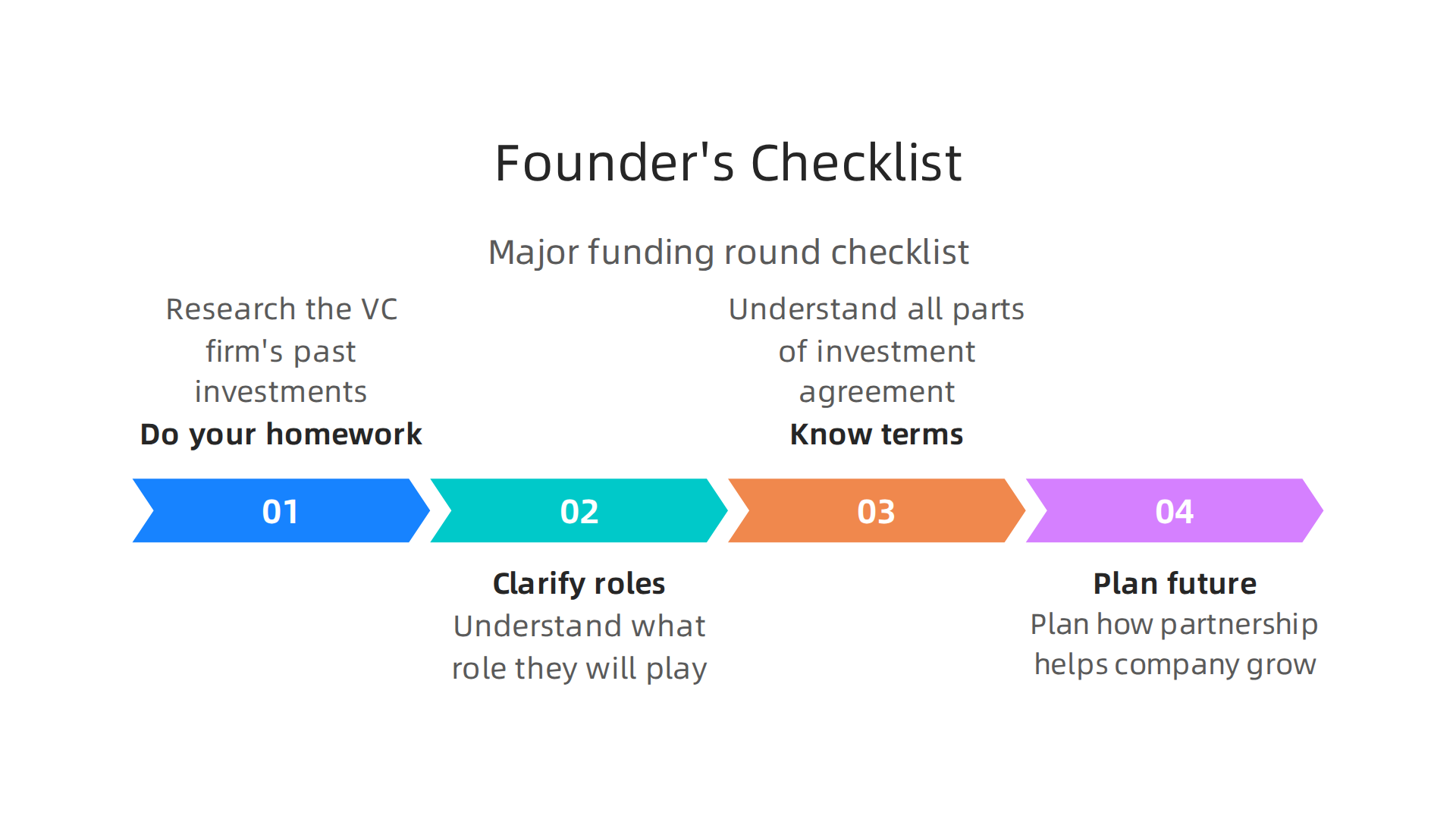 A founder's checklist for evaluating VC partners and managing funding rounds effectively.