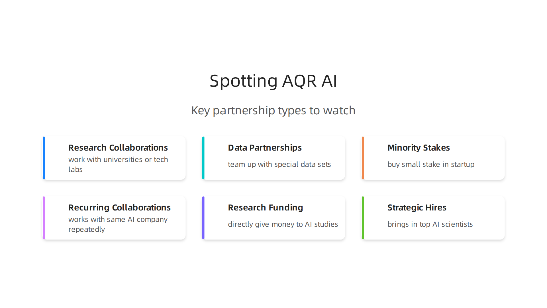 An infographic illustrating key types of partnerships and initiatives to identify AQR's involvement in AI.