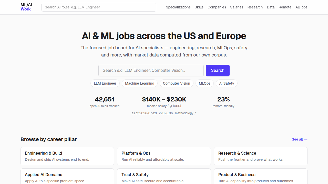 Visit MLAI.work to delve into research and reports on the state of AI hiring, including the AI Jobs Demand Index mentioned in the article.