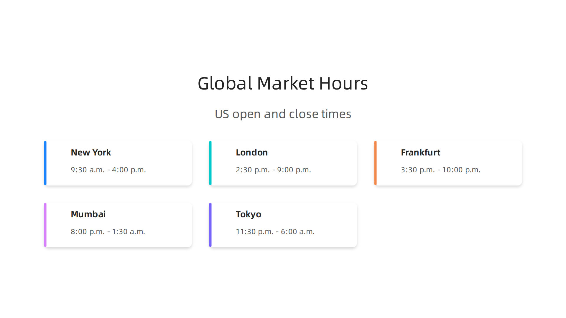 A comparison table showing how the US stock market's open and close times translate to local times in major global cities.